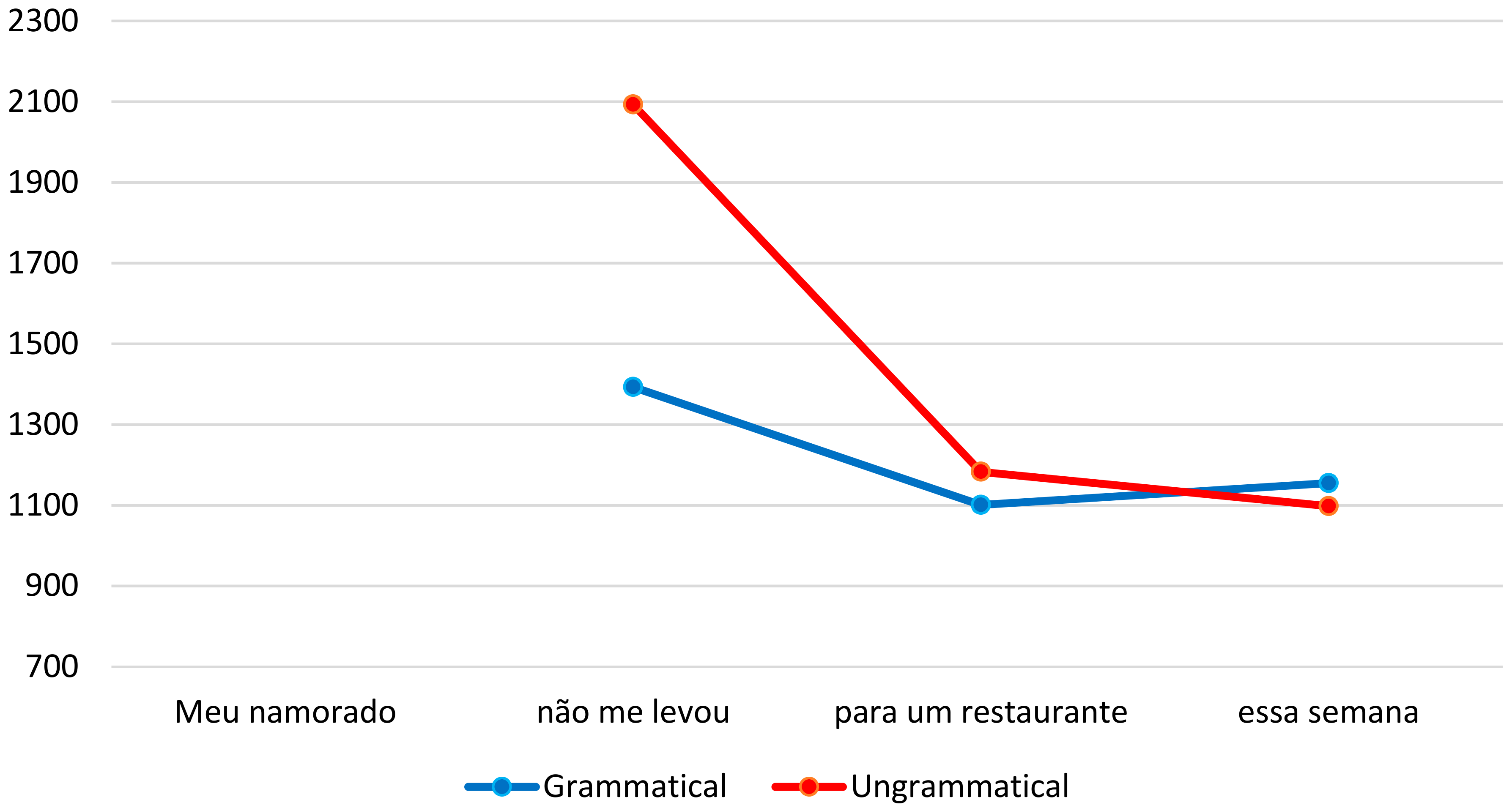 Languages 02 00014 g002