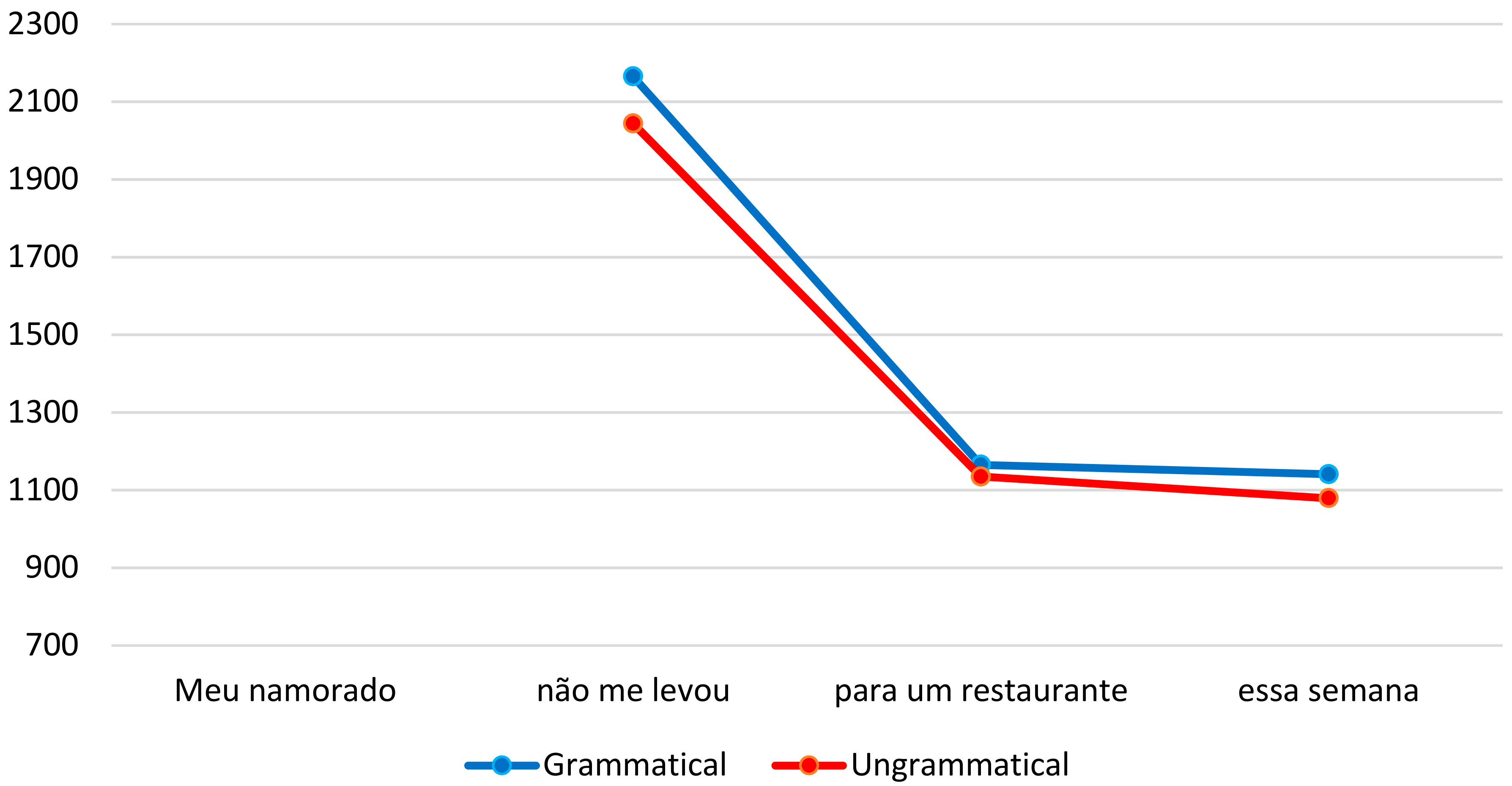 Languages 02 00014 g003