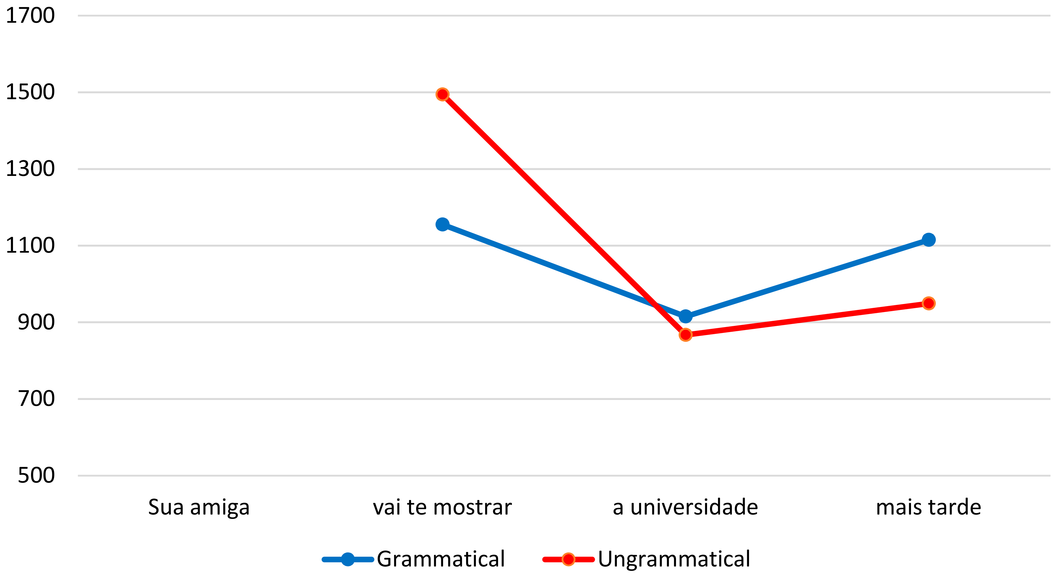 Languages 02 00014 g004