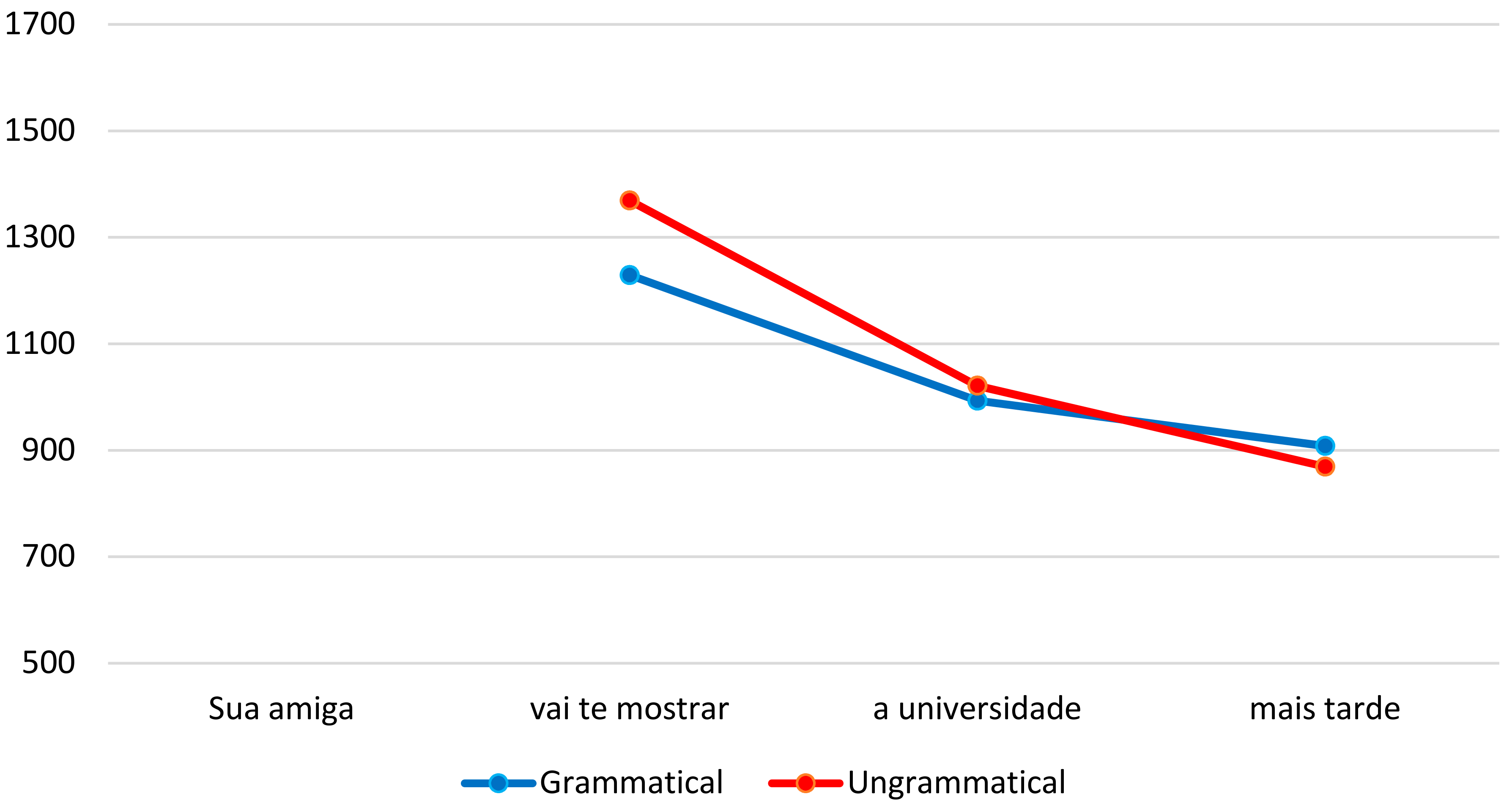 Languages 02 00014 g005