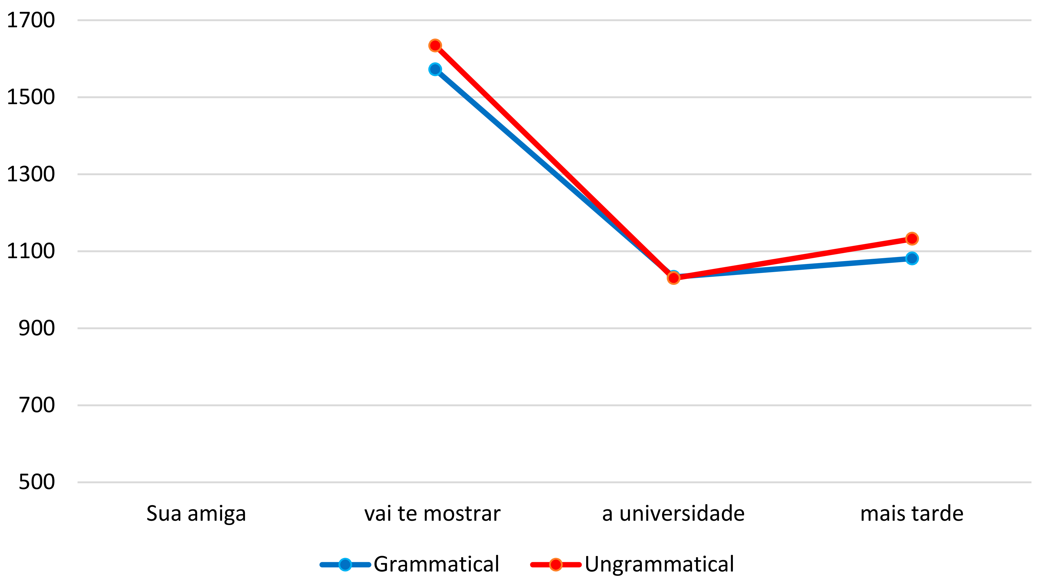 Languages 02 00014 g006