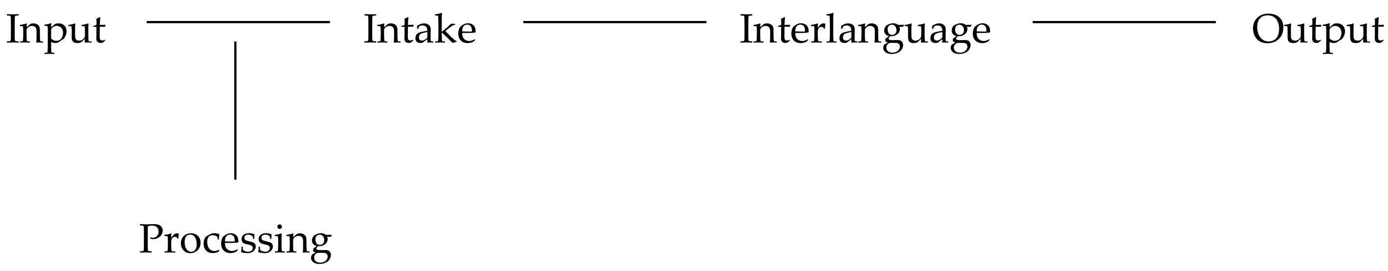 Languages 02 00014 g007