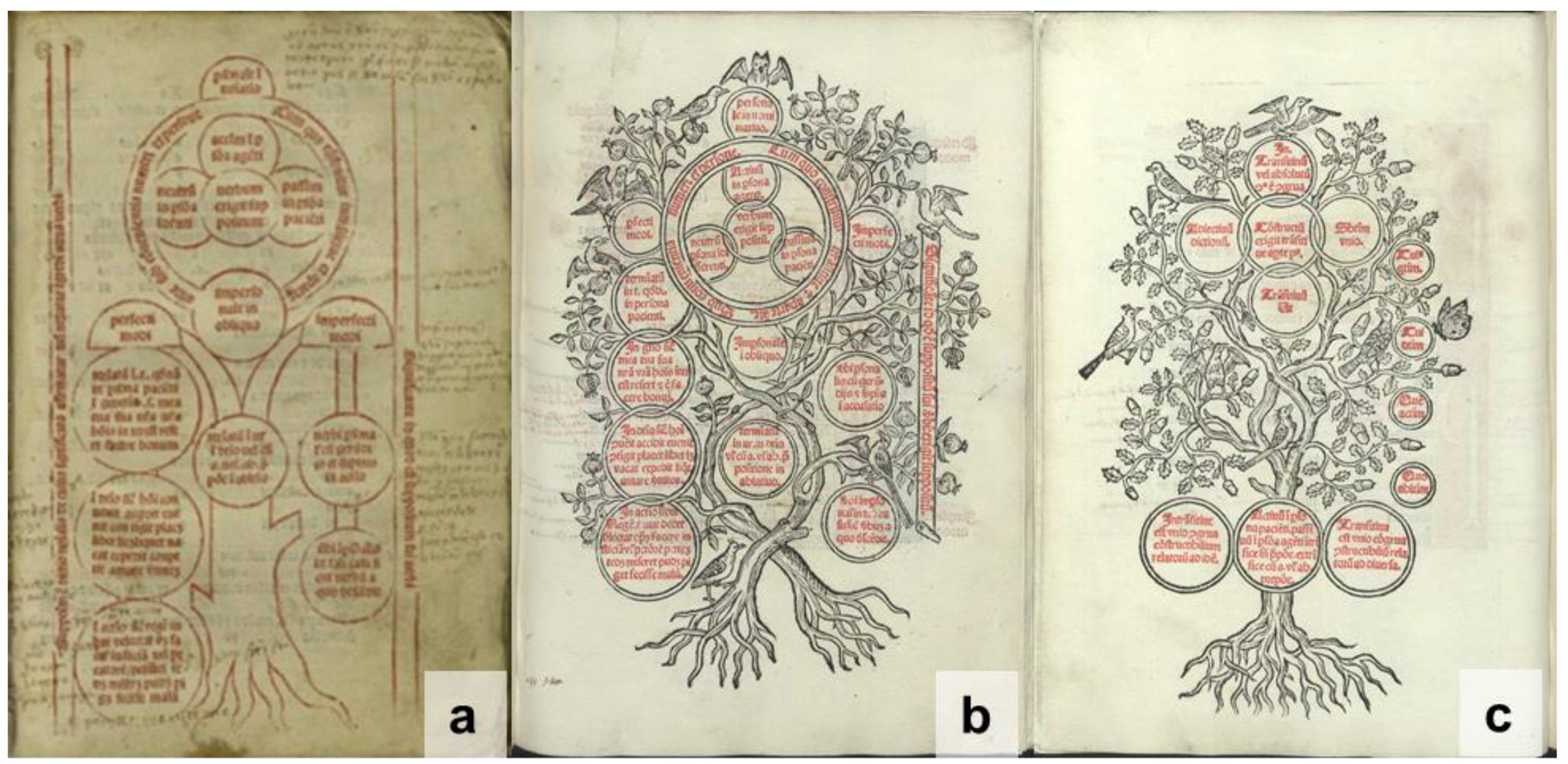 Languages 02 00015 g002