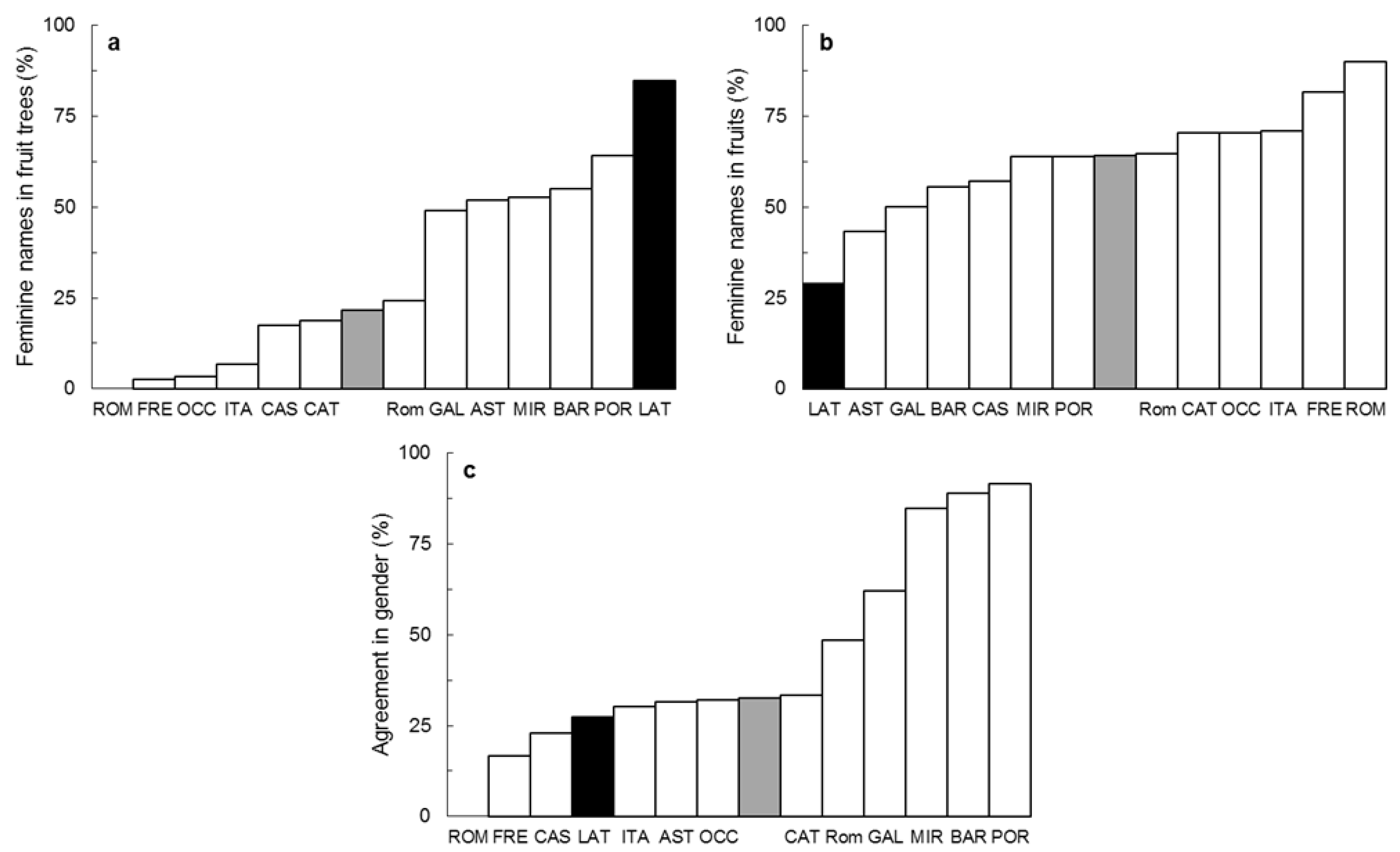Languages 02 00015 g007