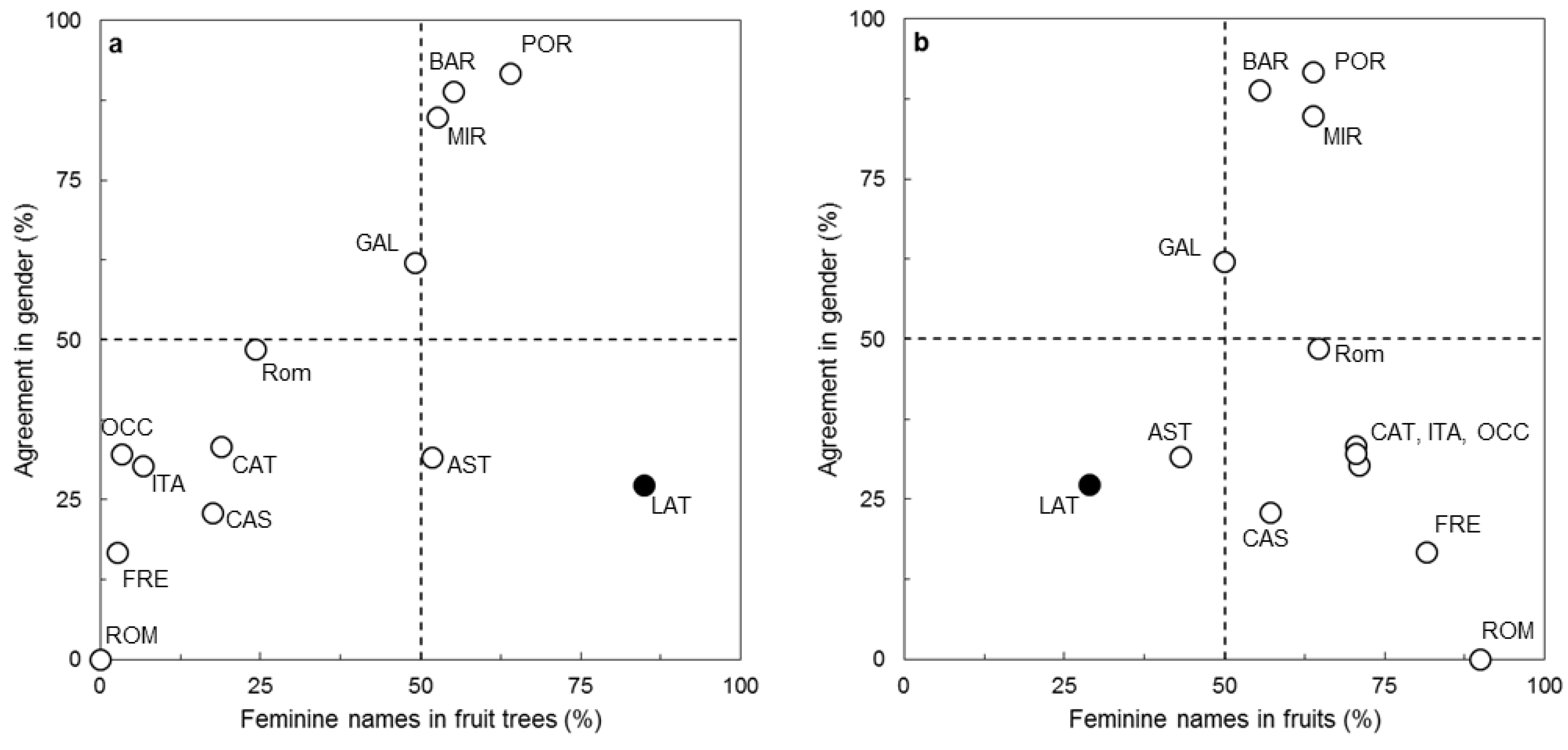 Languages 02 00015 g008