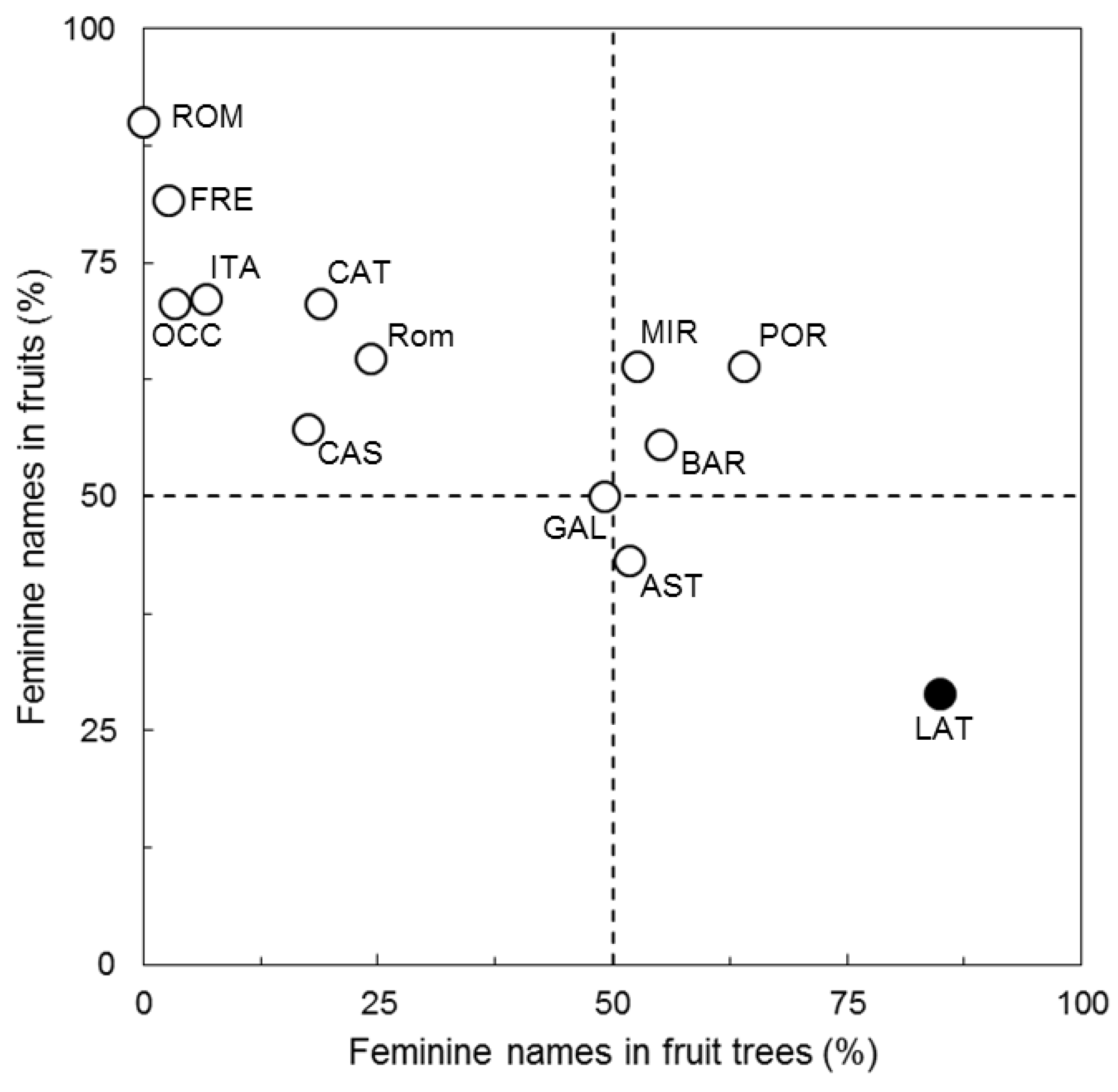 Languages 02 00015 g009