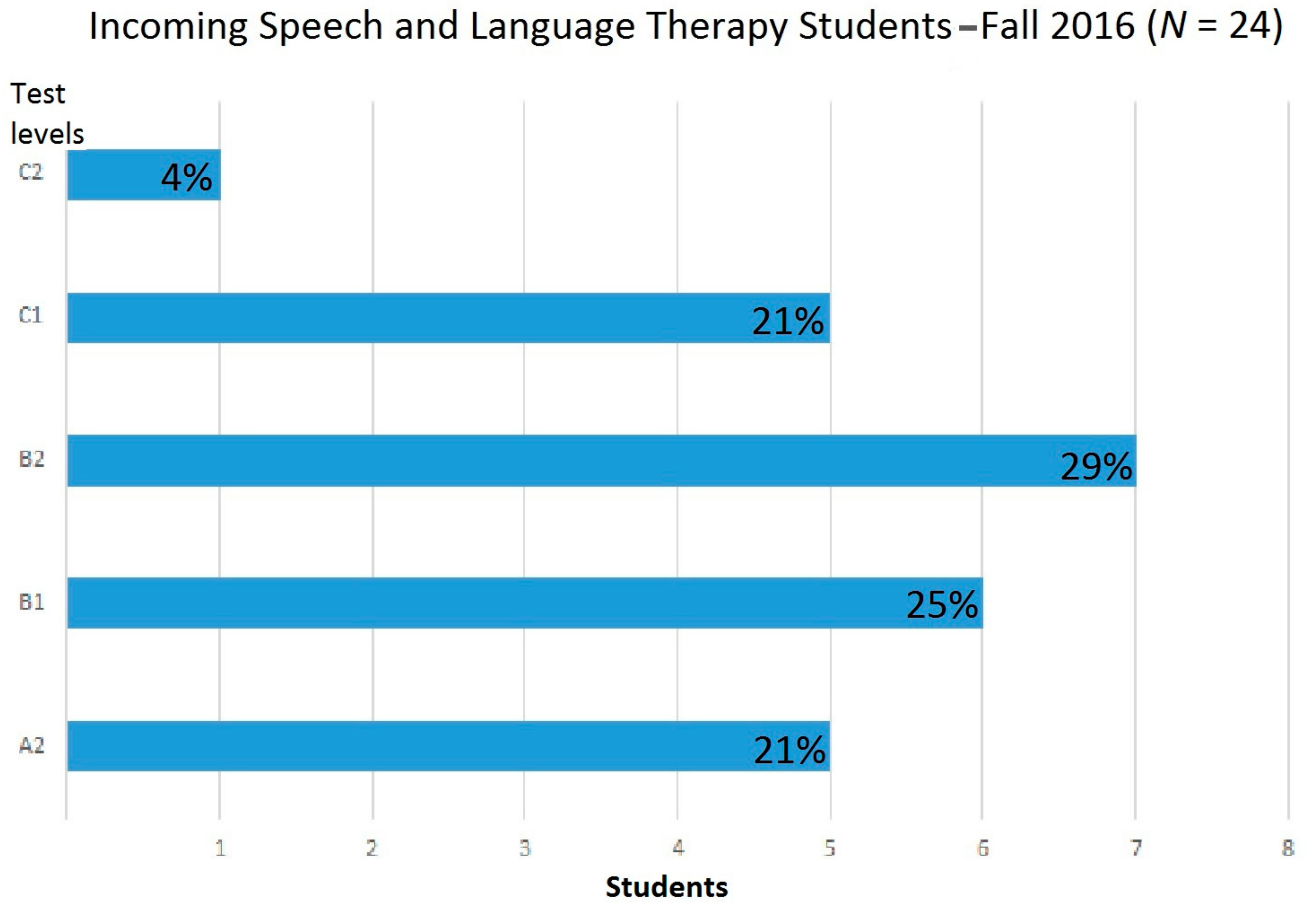 Languages 02 00016 g001