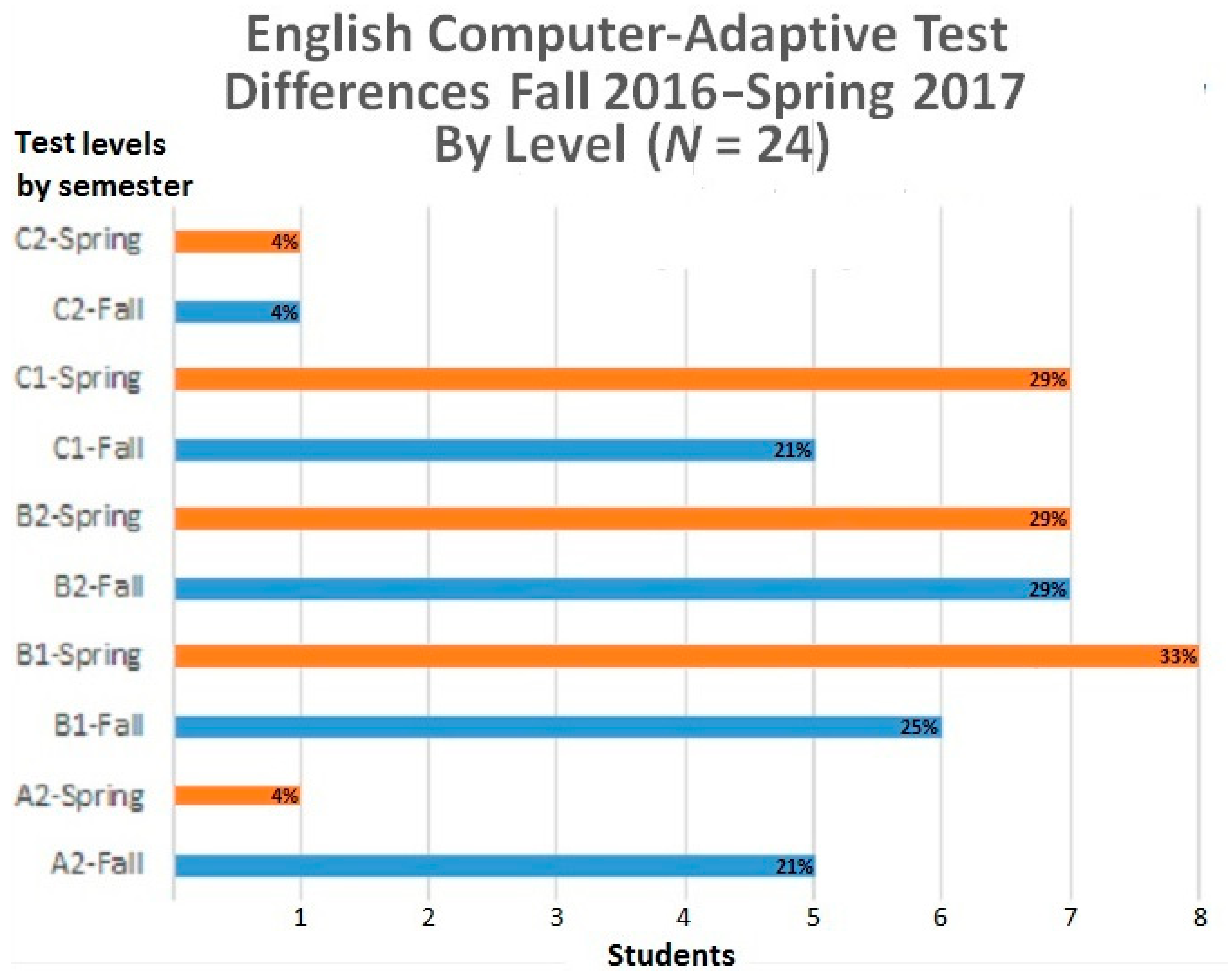 Languages 02 00016 g004