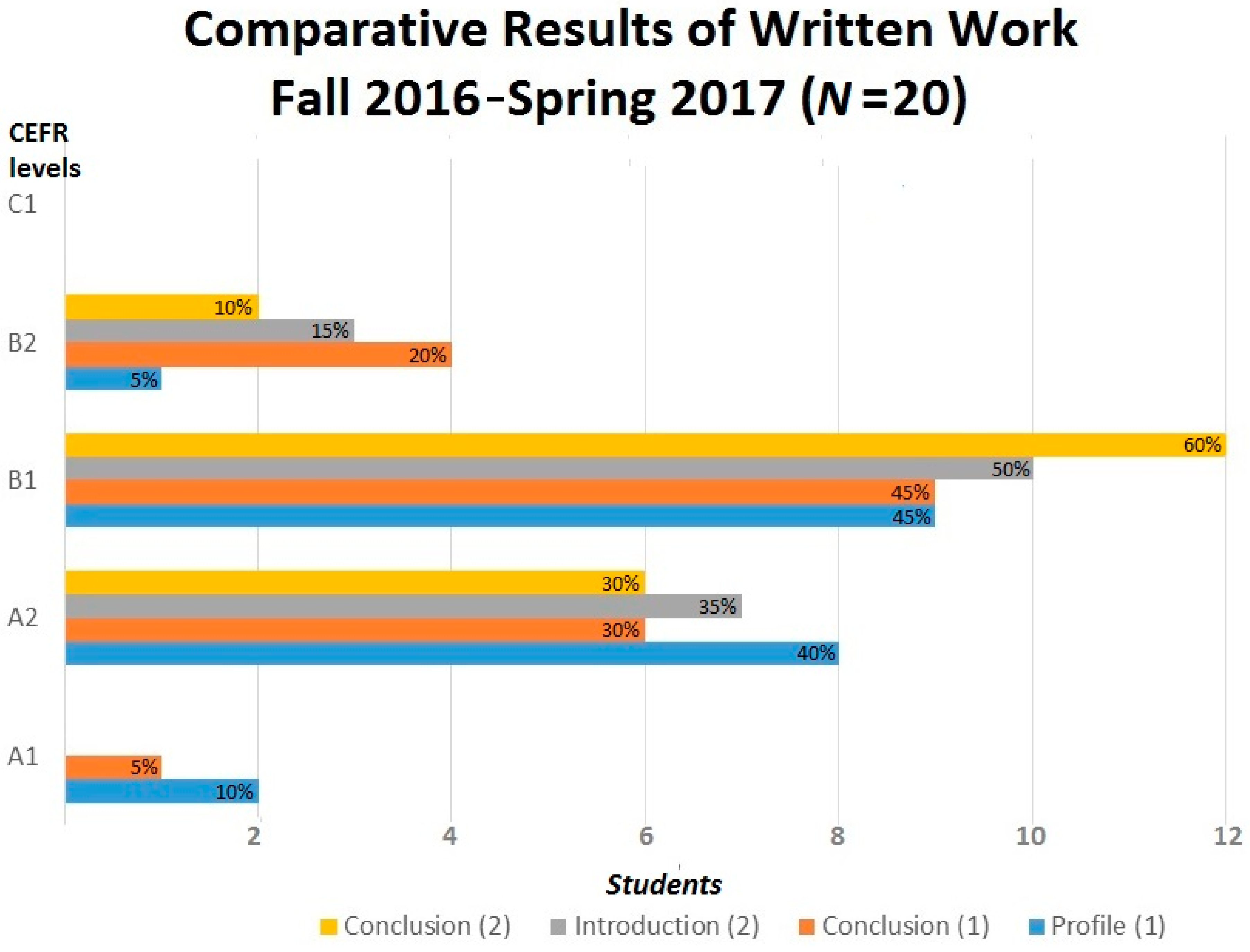 Languages 02 00016 g006