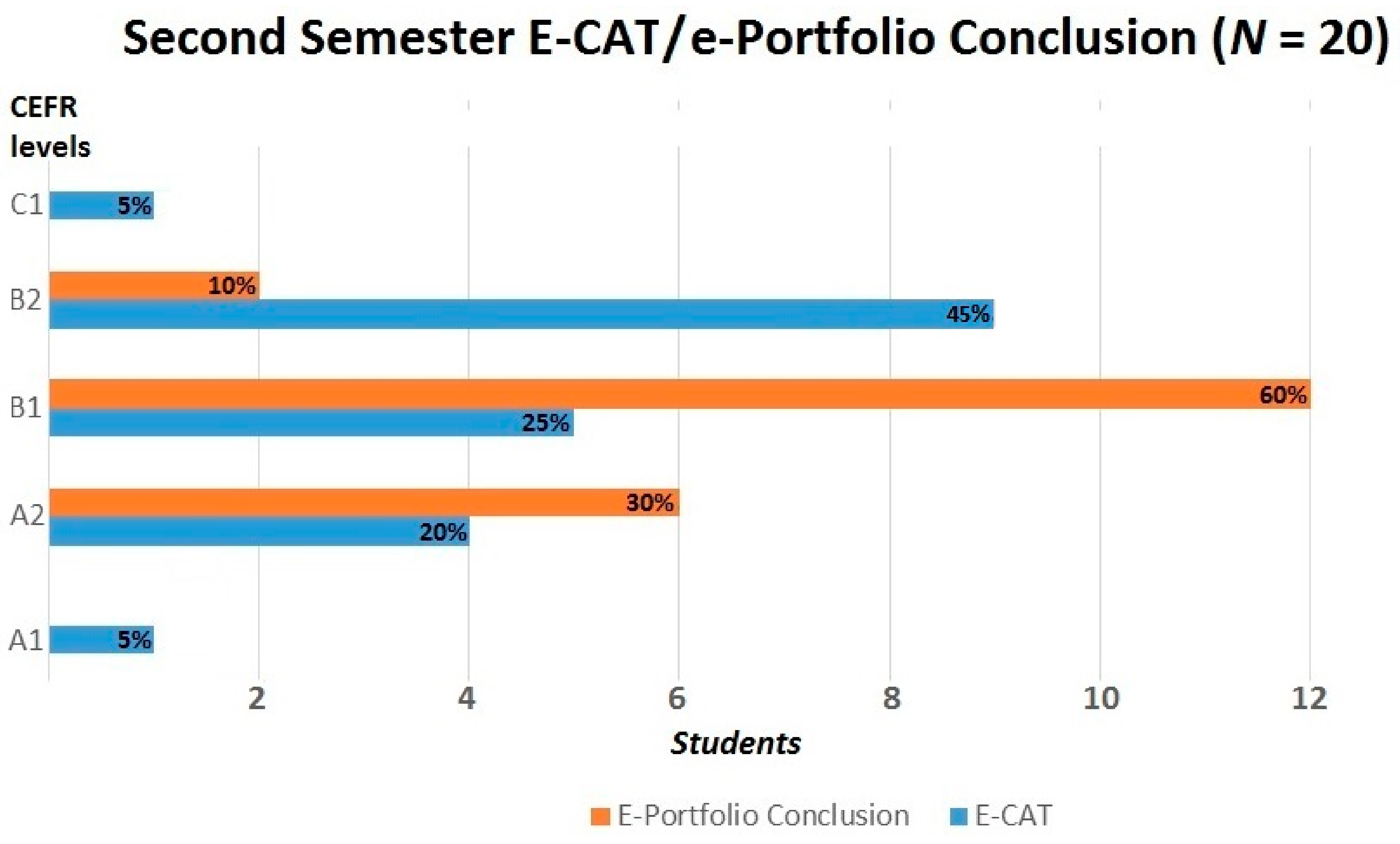 Languages 02 00016 g007