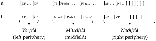 Languages 02 00018 i001