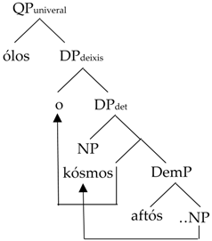 Languages 02 00018 i005