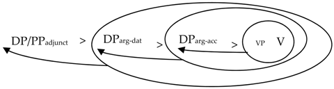 Languages 02 00018 i008