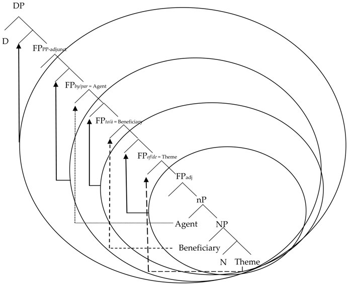 Languages 02 00018 i009