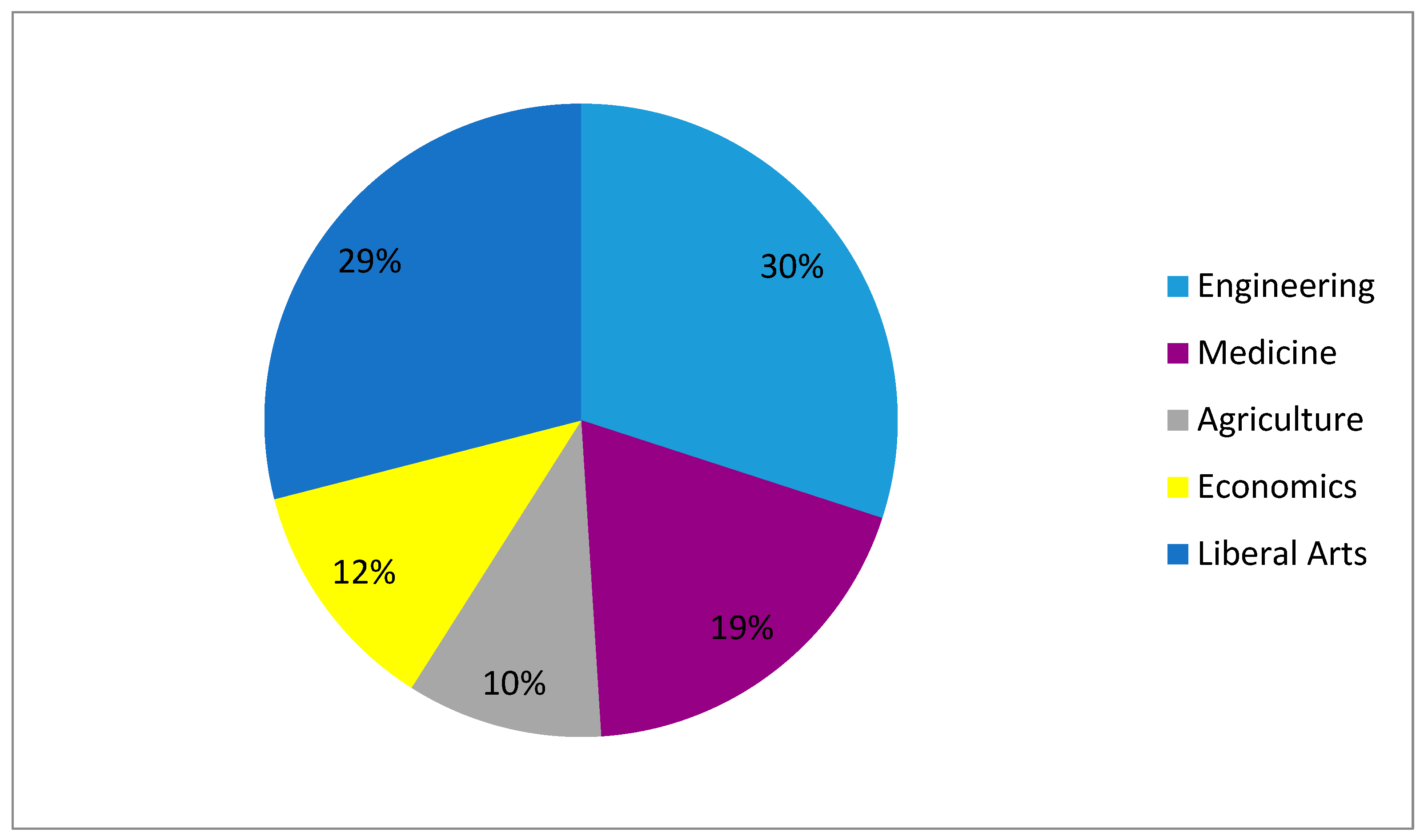 Languages 02 00019 g001
