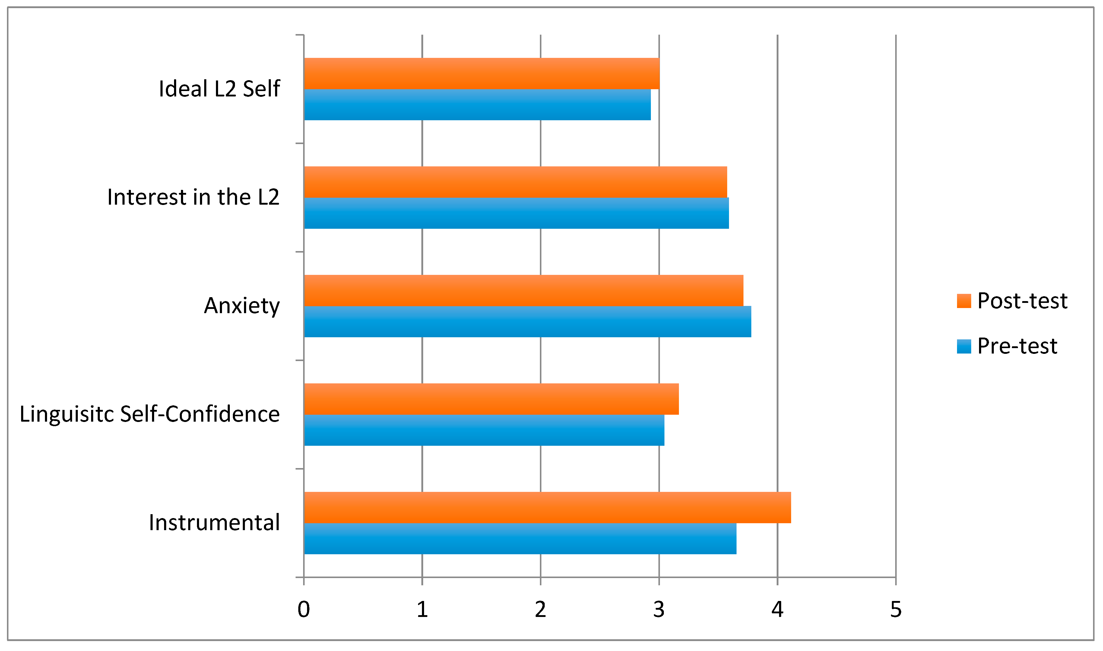 Languages 02 00019 g003