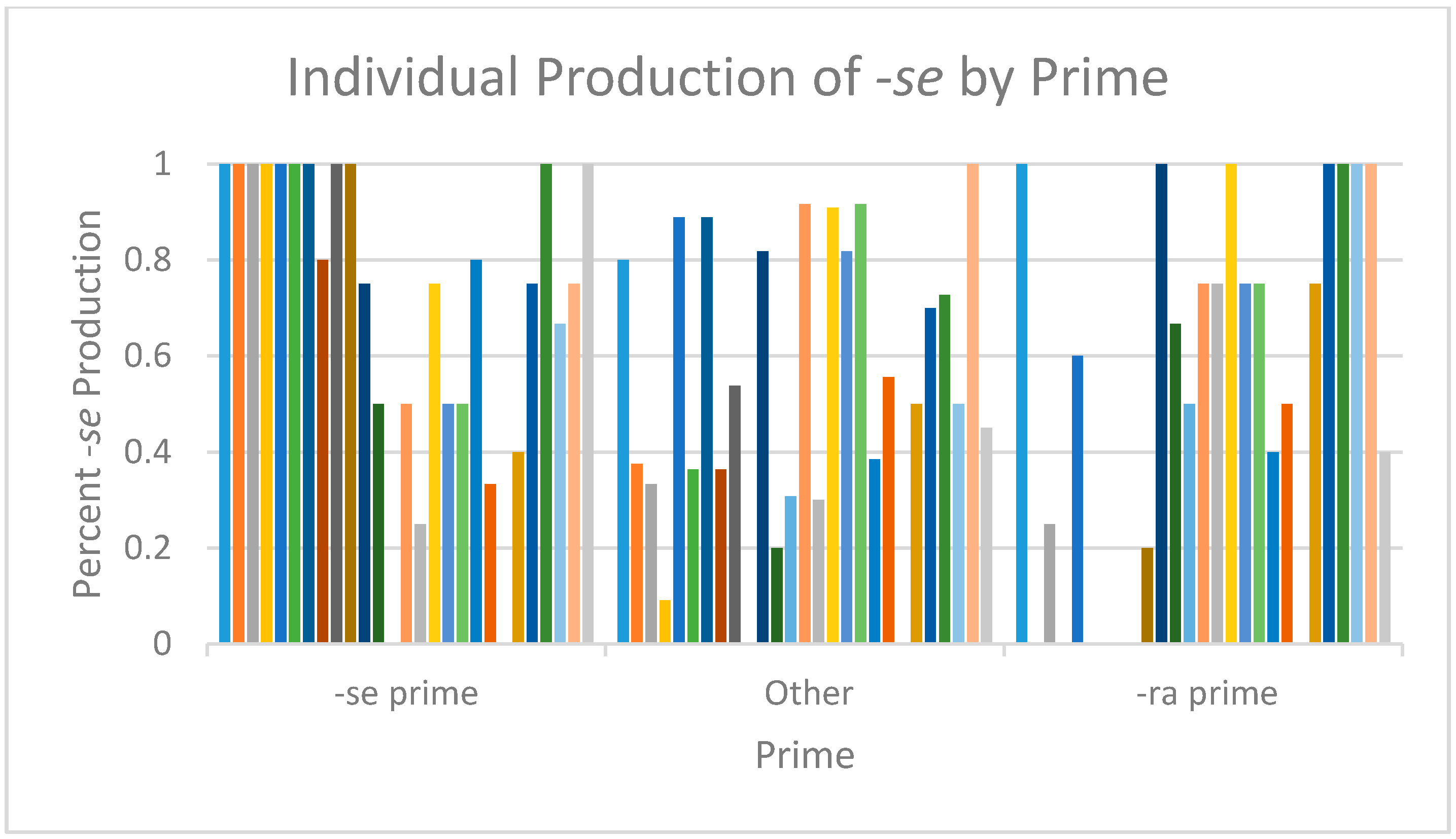 Languages 02 00021 g002