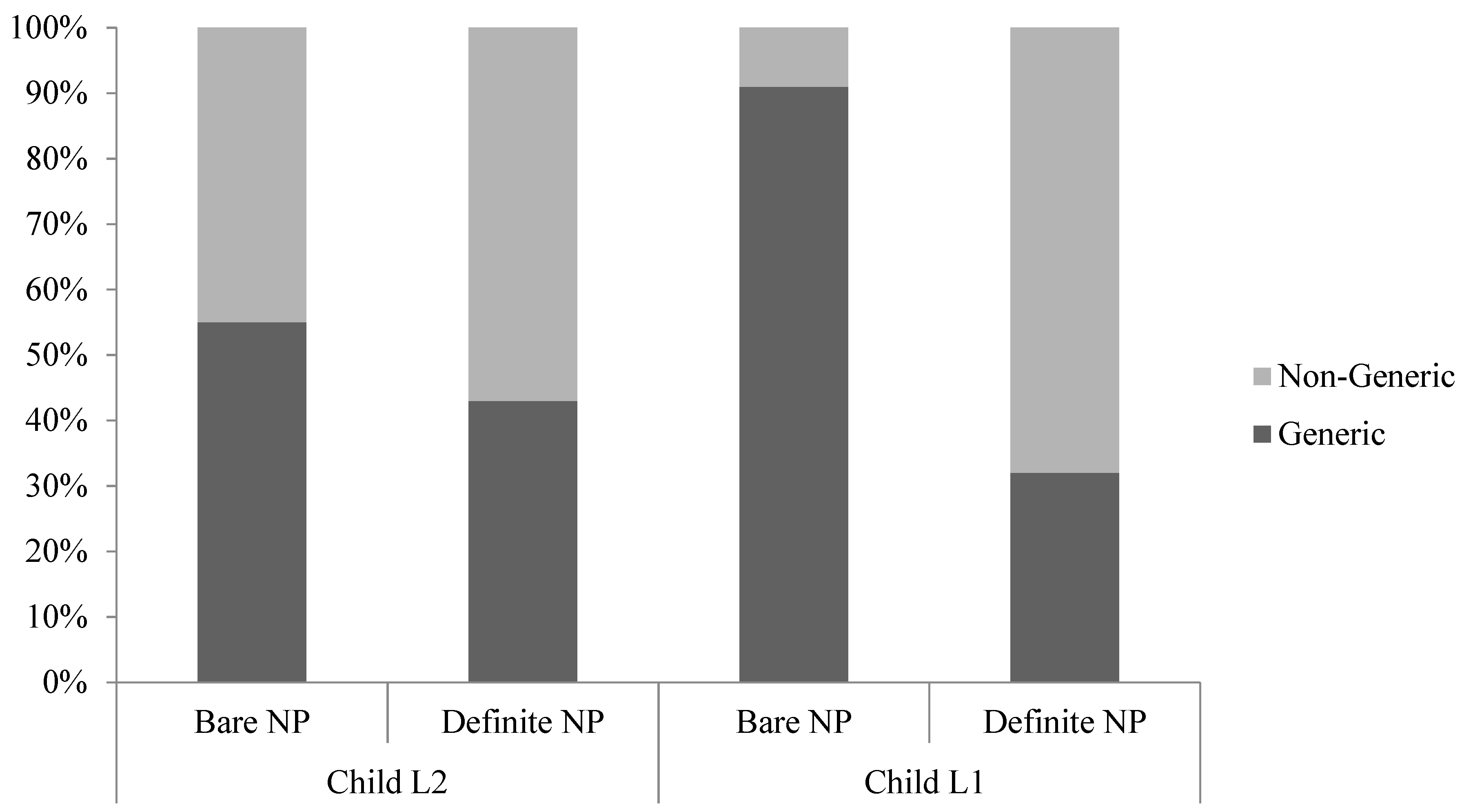 Languages 02 00022 g002