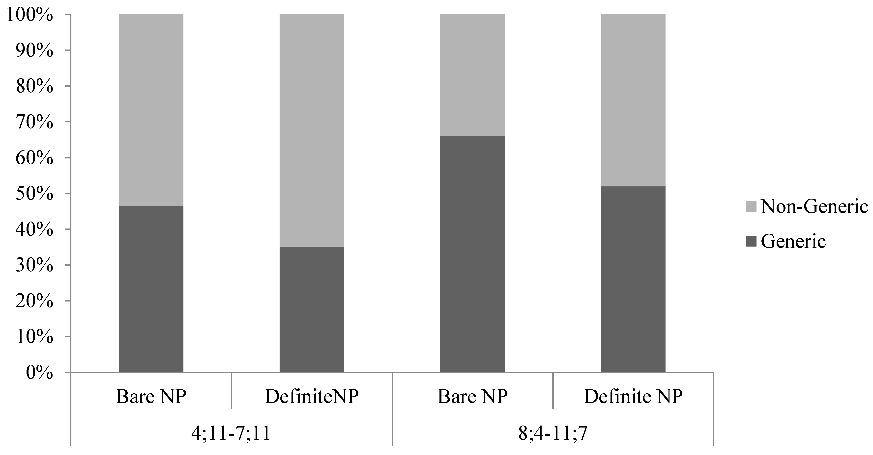 Languages 02 00022 g003