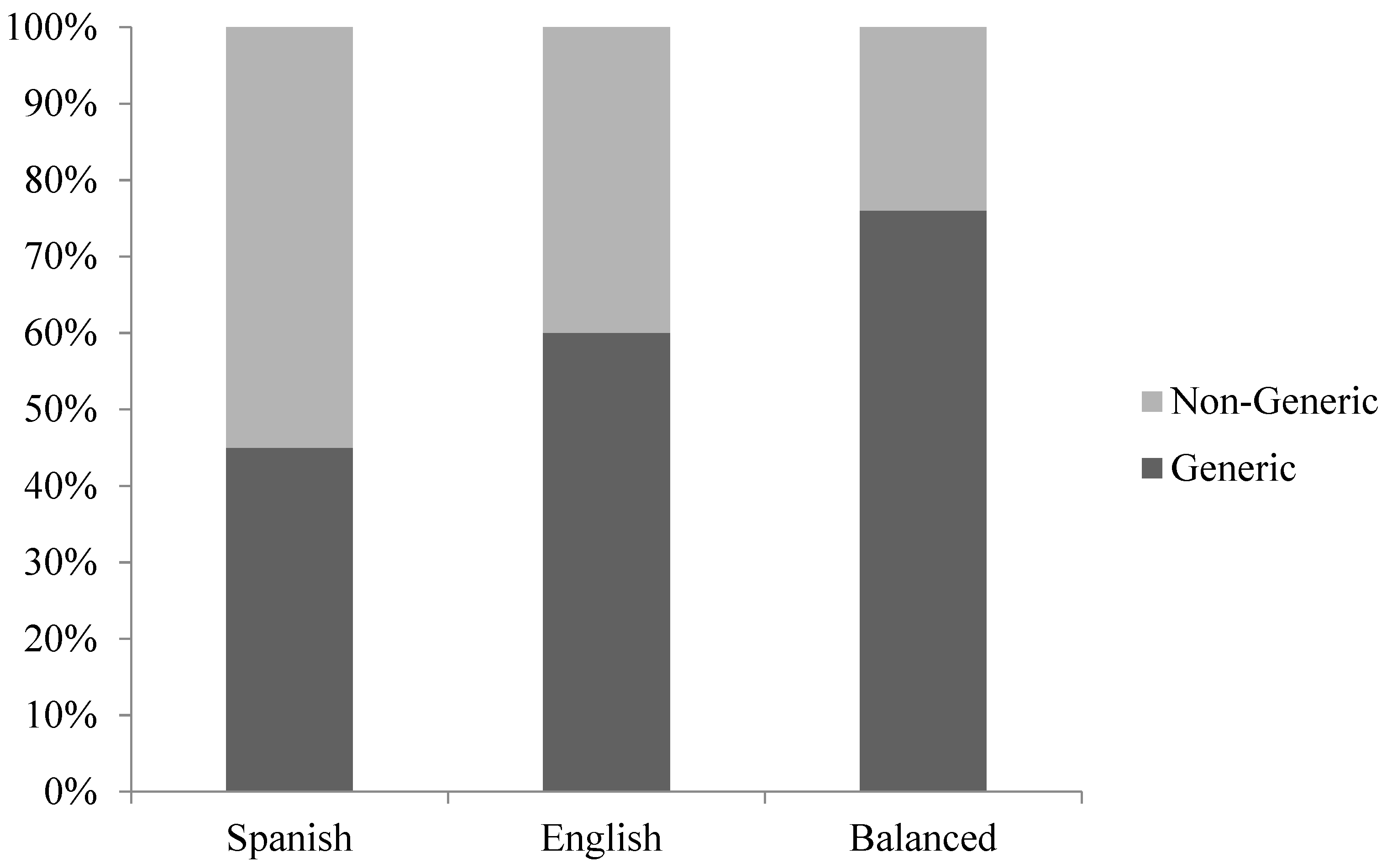 Languages 02 00022 g004