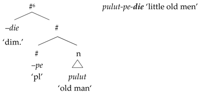 Languages 02 00023 i013