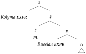 Languages 02 00023 i015