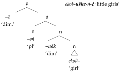 Languages 02 00023 i019