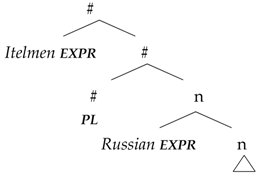 Languages 02 00023 i020