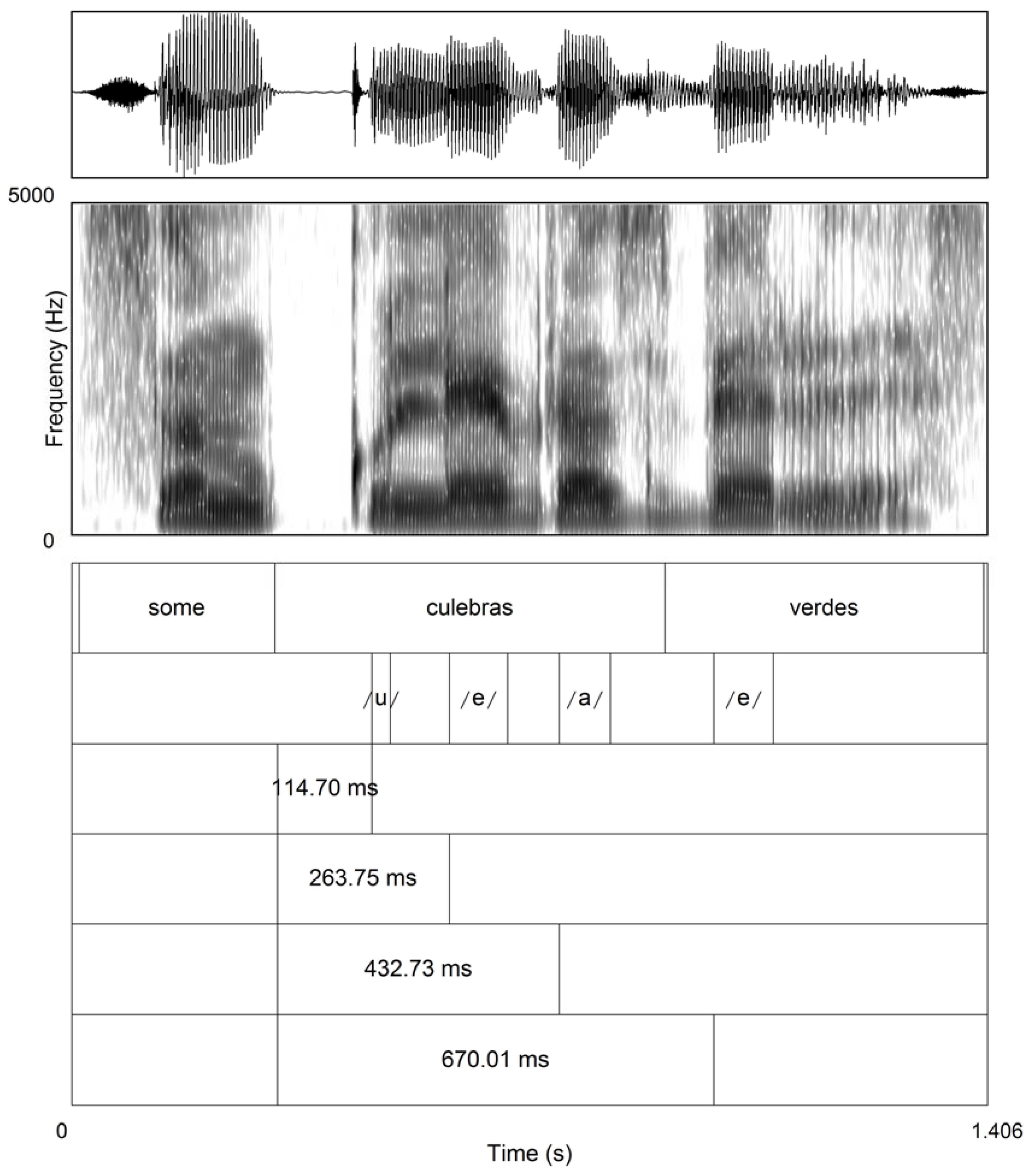 Languages 02 00029 g001