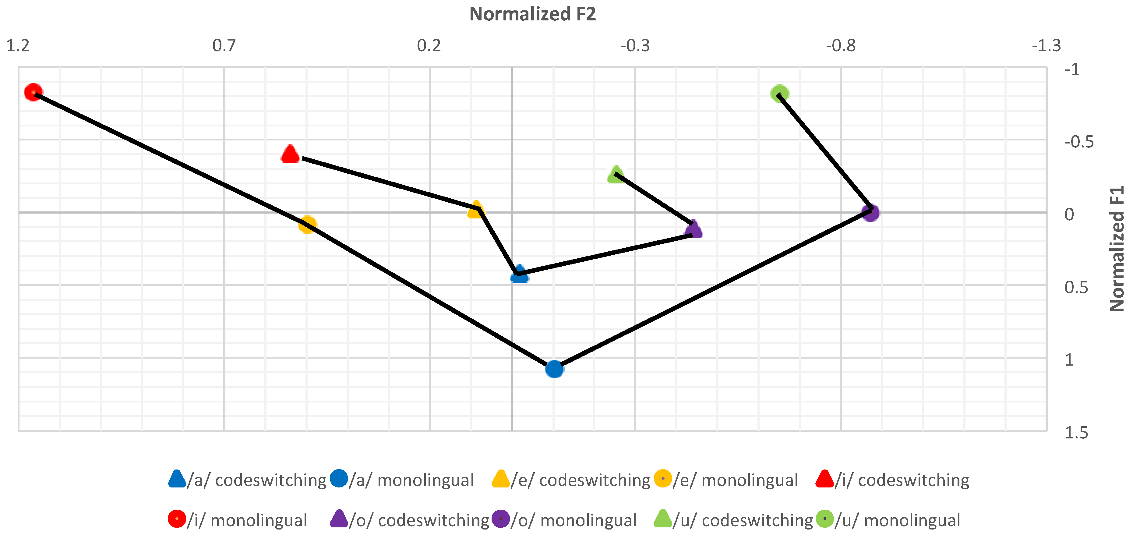 Languages 02 00029 g002