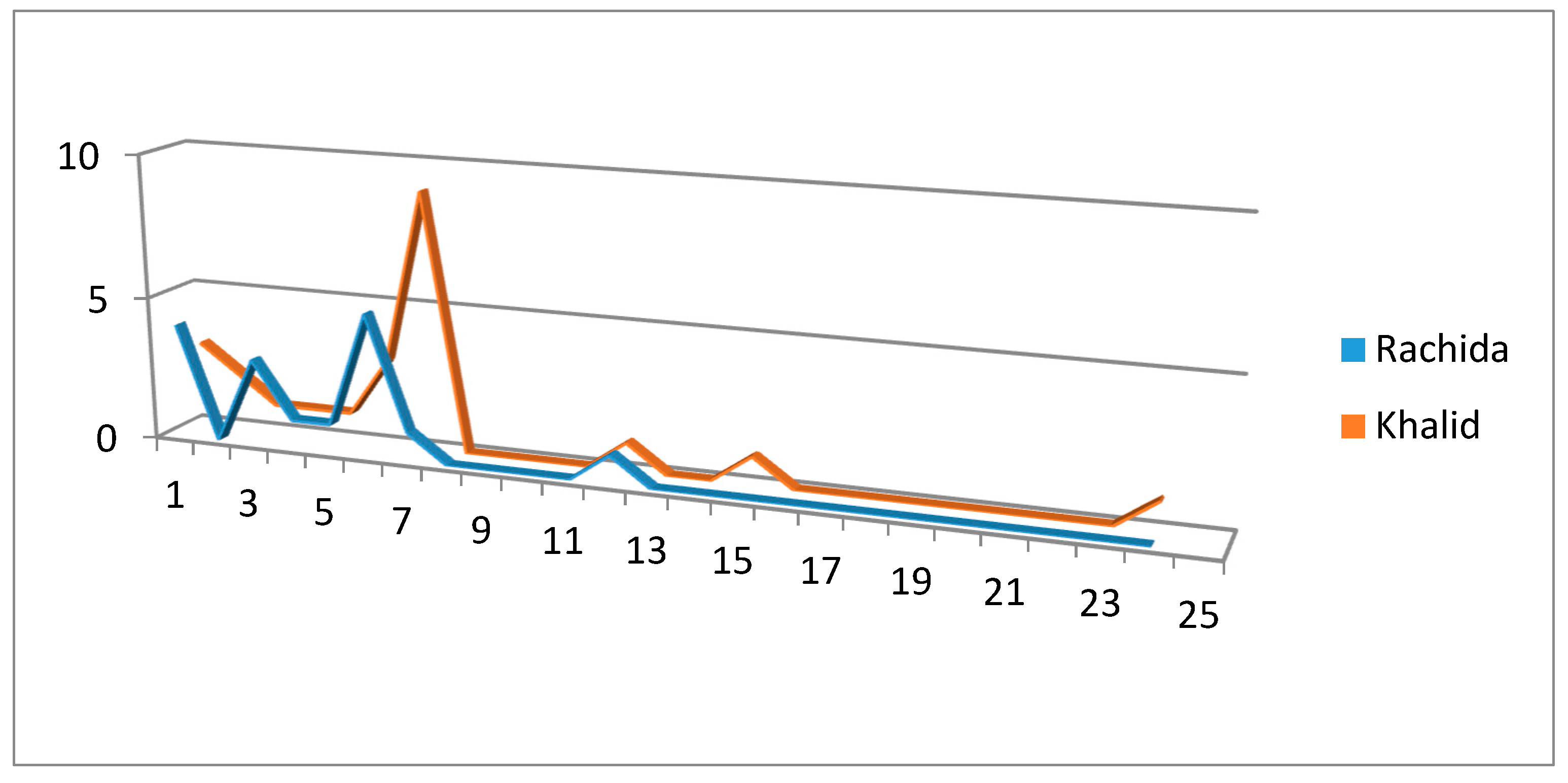 Languages 03 00007 g001