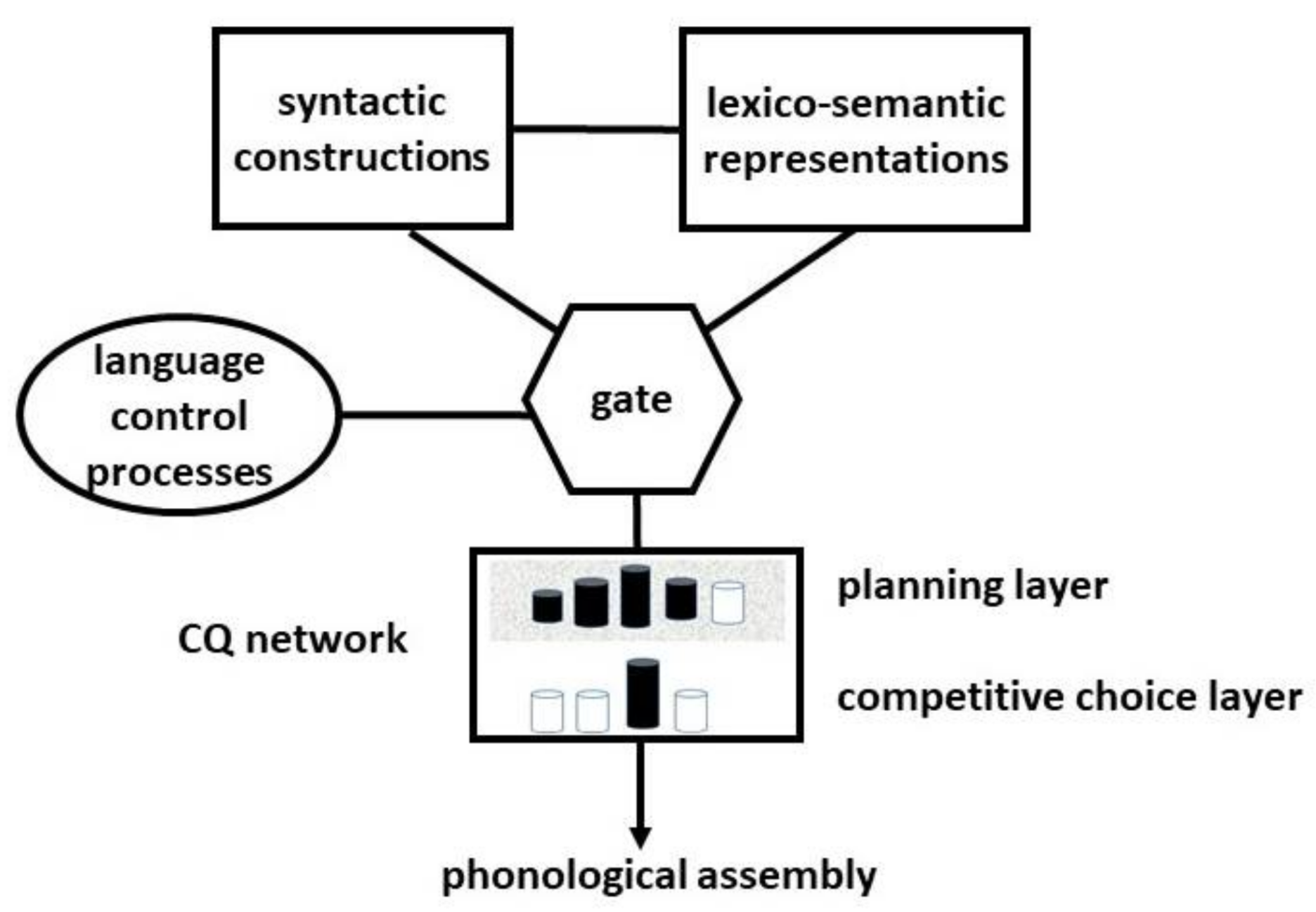 Languages 03 00008 g002