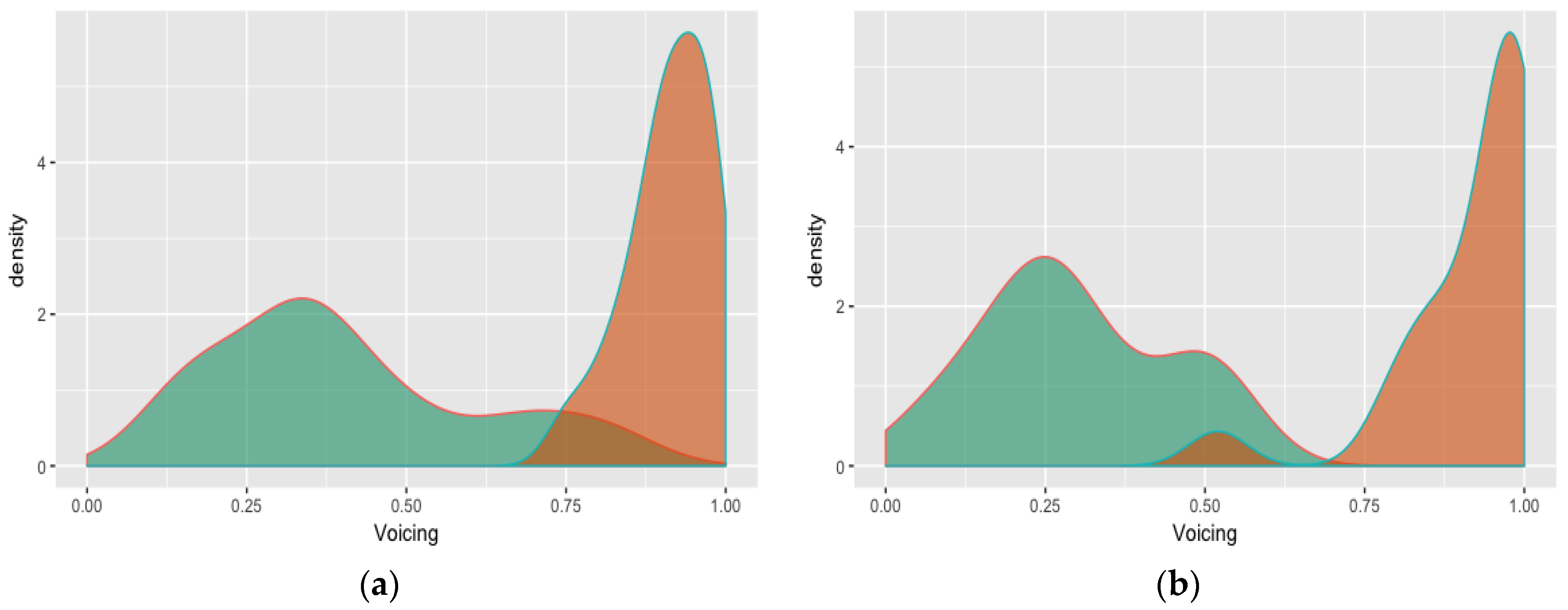 Languages 03 00012 g001