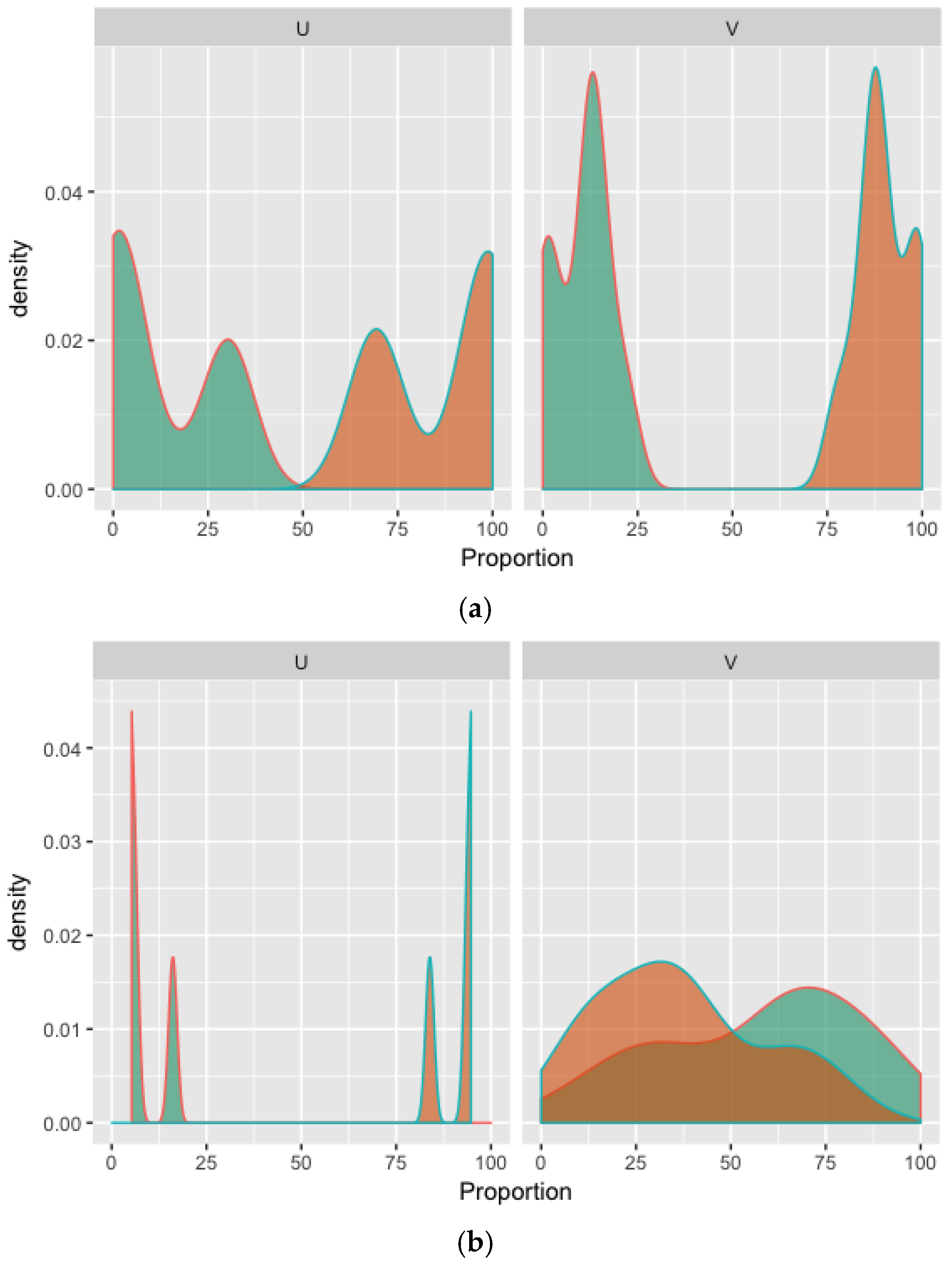 Languages 03 00012 g002