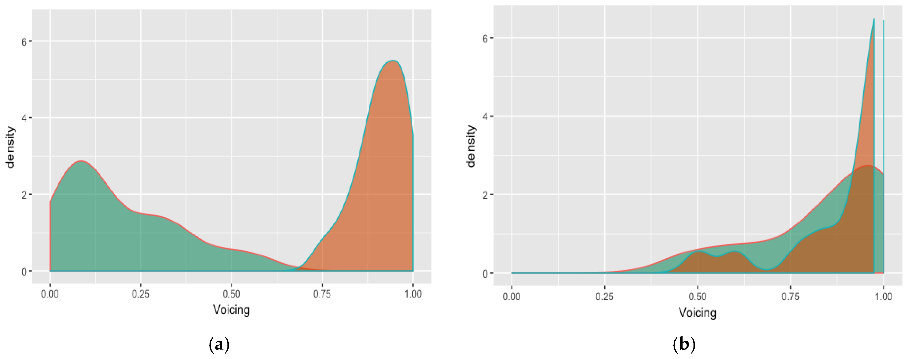 Languages 03 00012 g003