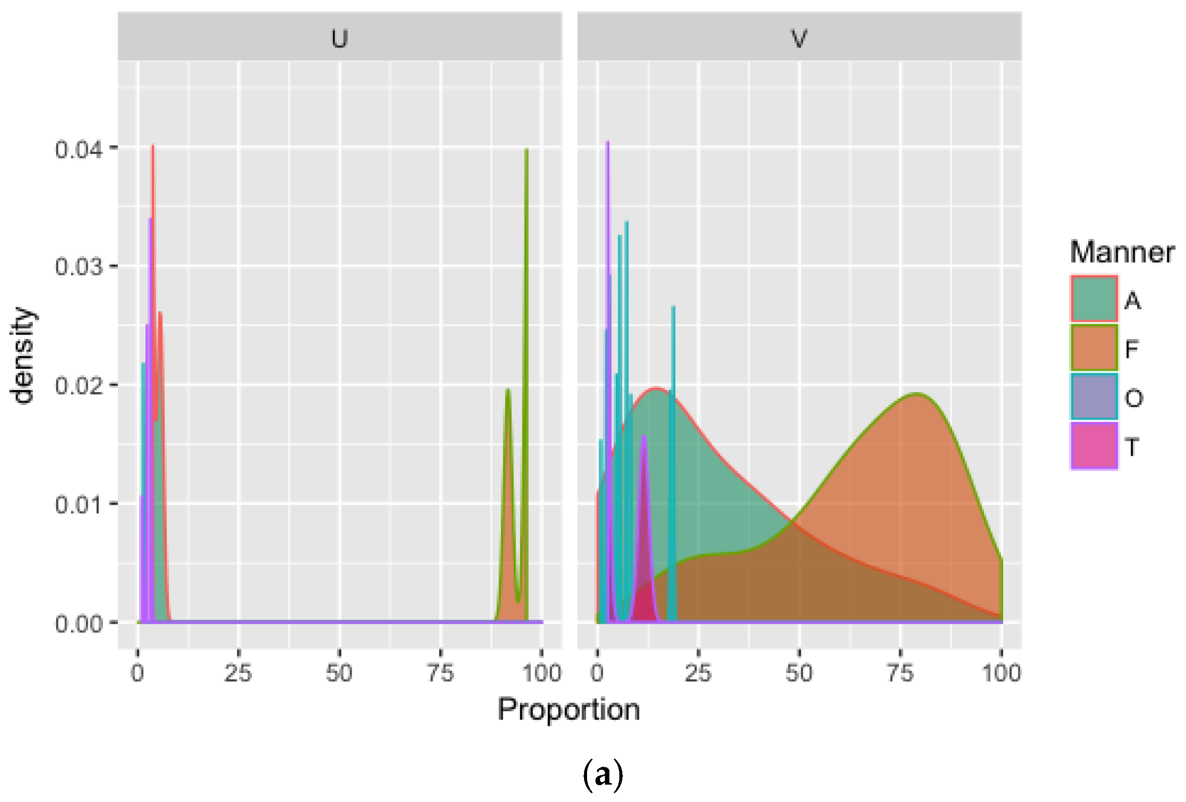Languages 03 00012 g004a