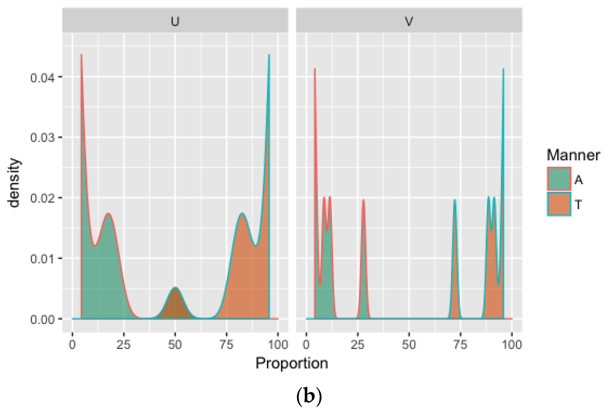 Languages 03 00012 g004b