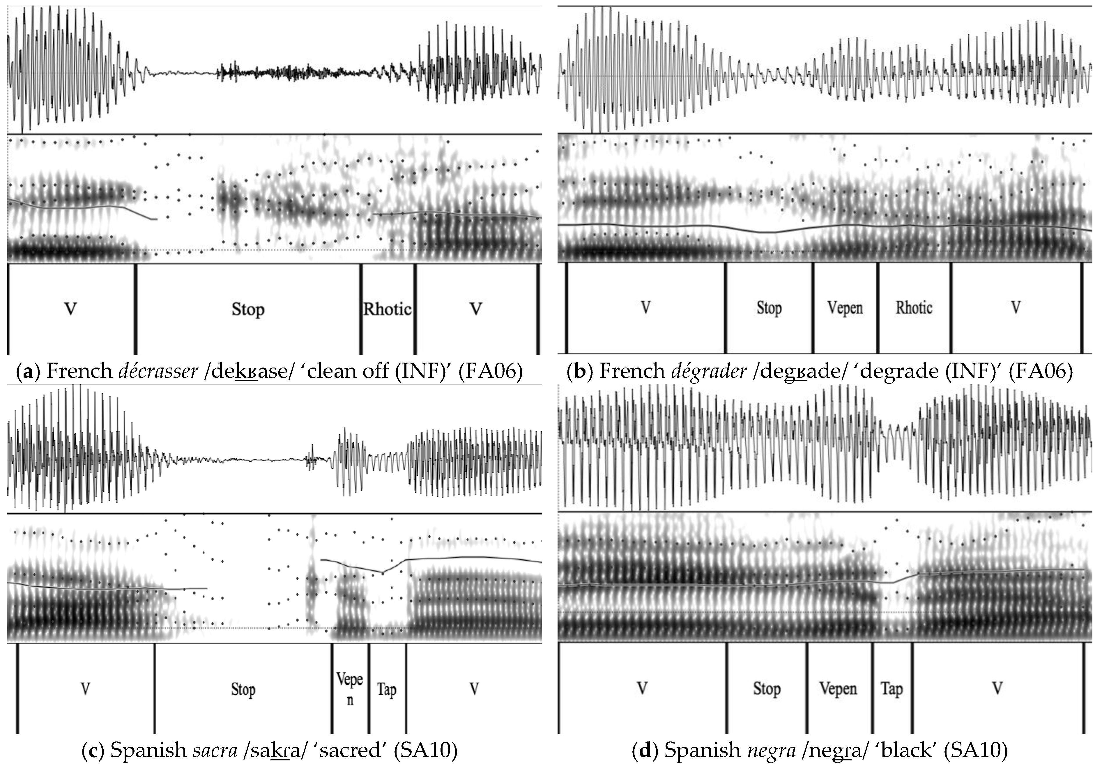 Languages 03 00012 g005