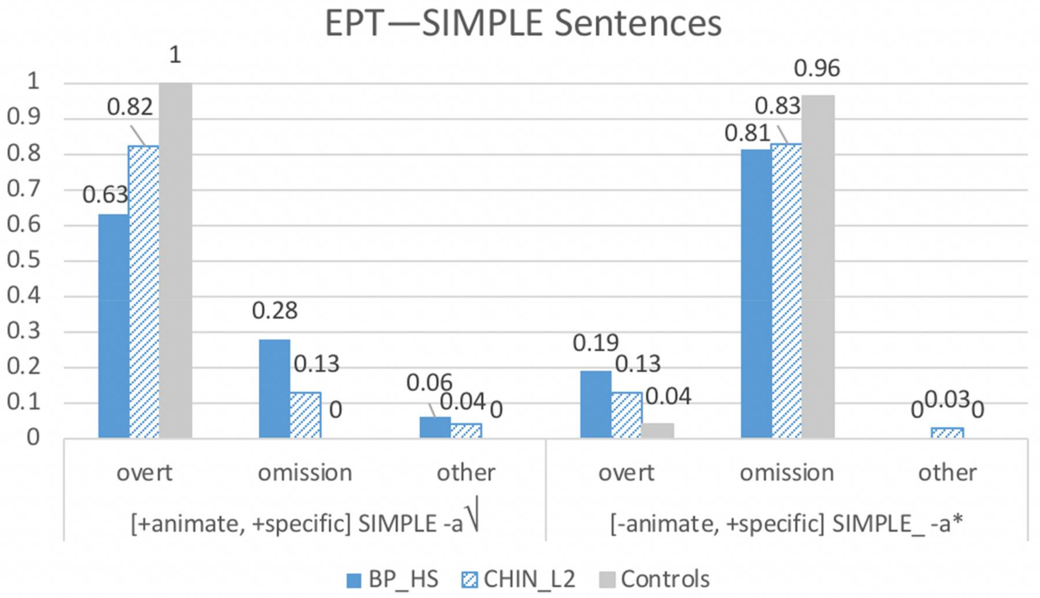 Languages 03 00013 g001