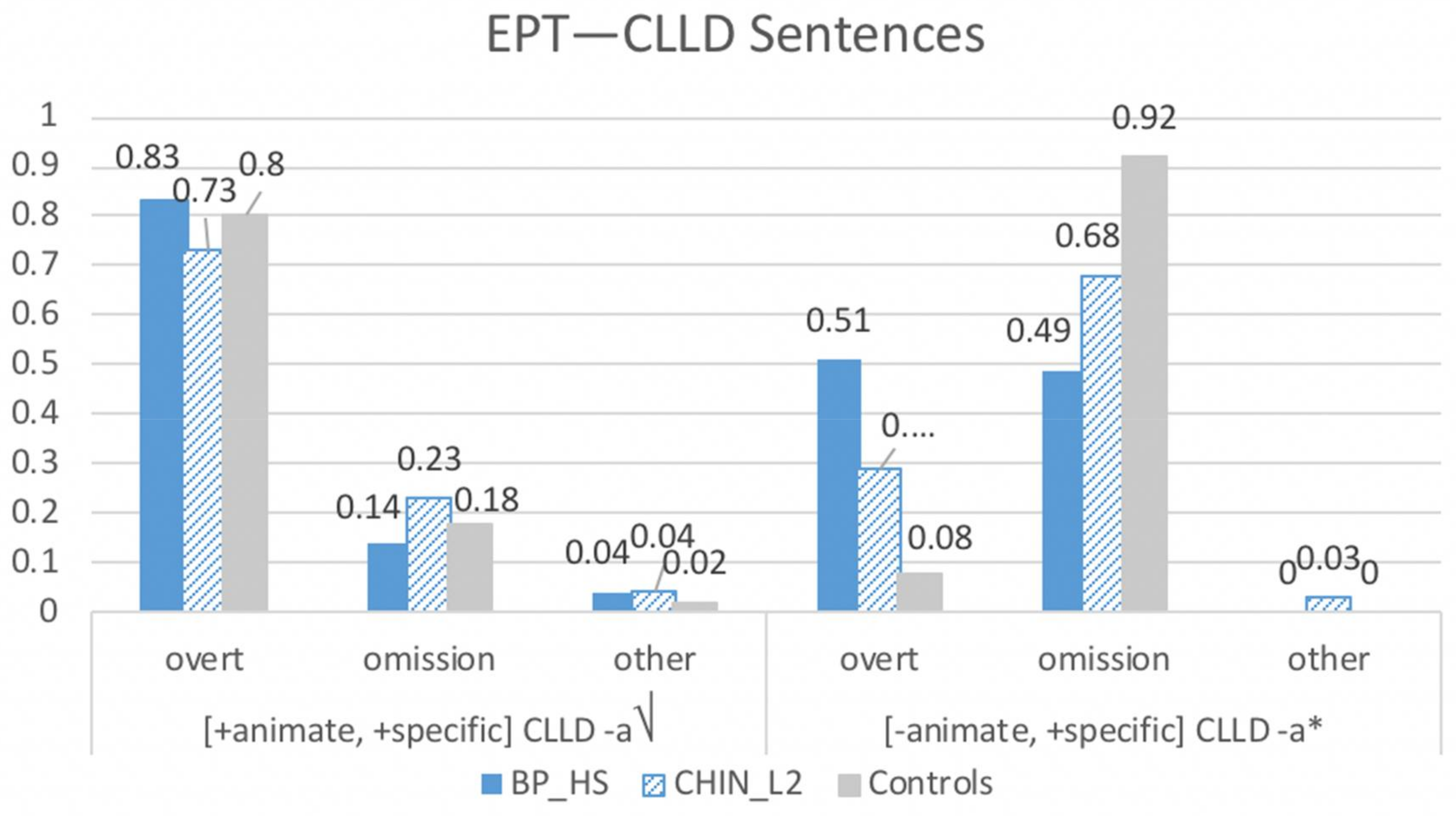 Languages 03 00013 g002
