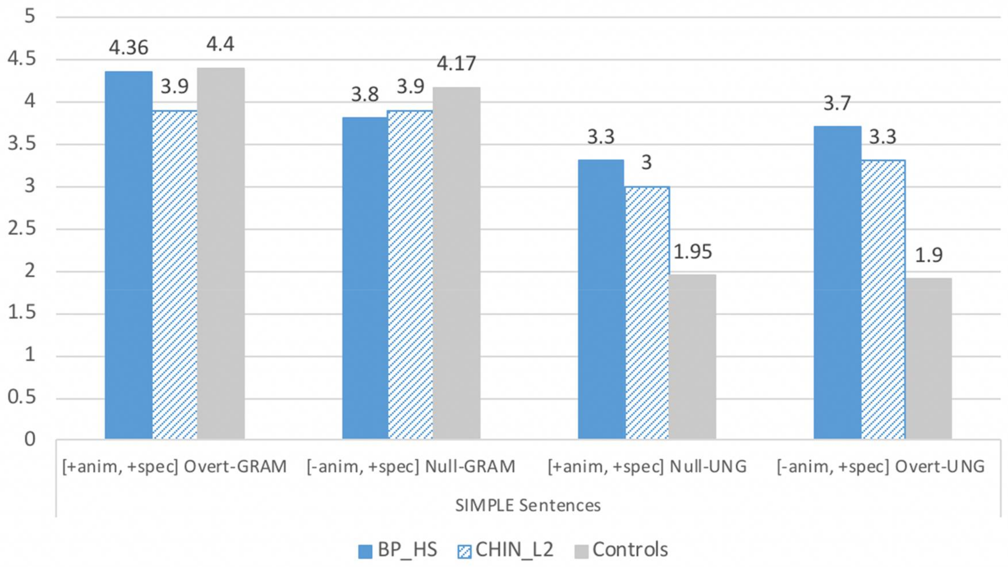 Languages 03 00013 g003