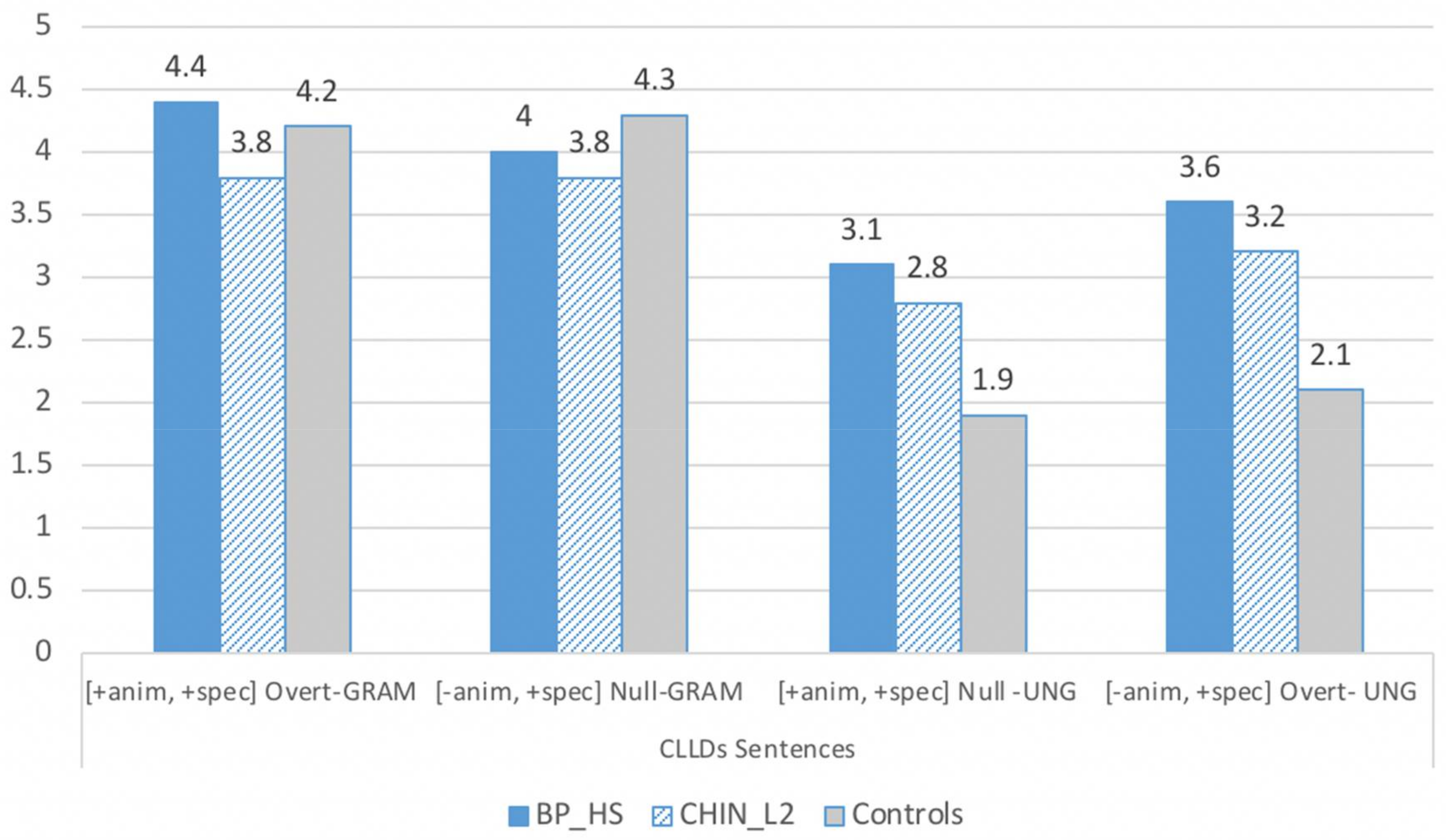 Languages 03 00013 g004