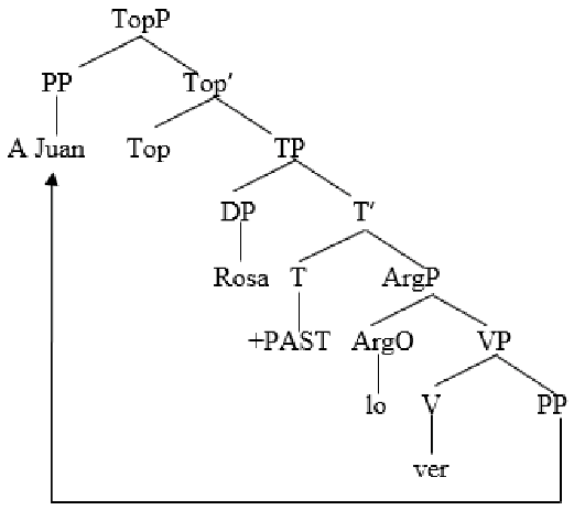 Languages 03 00013 i002