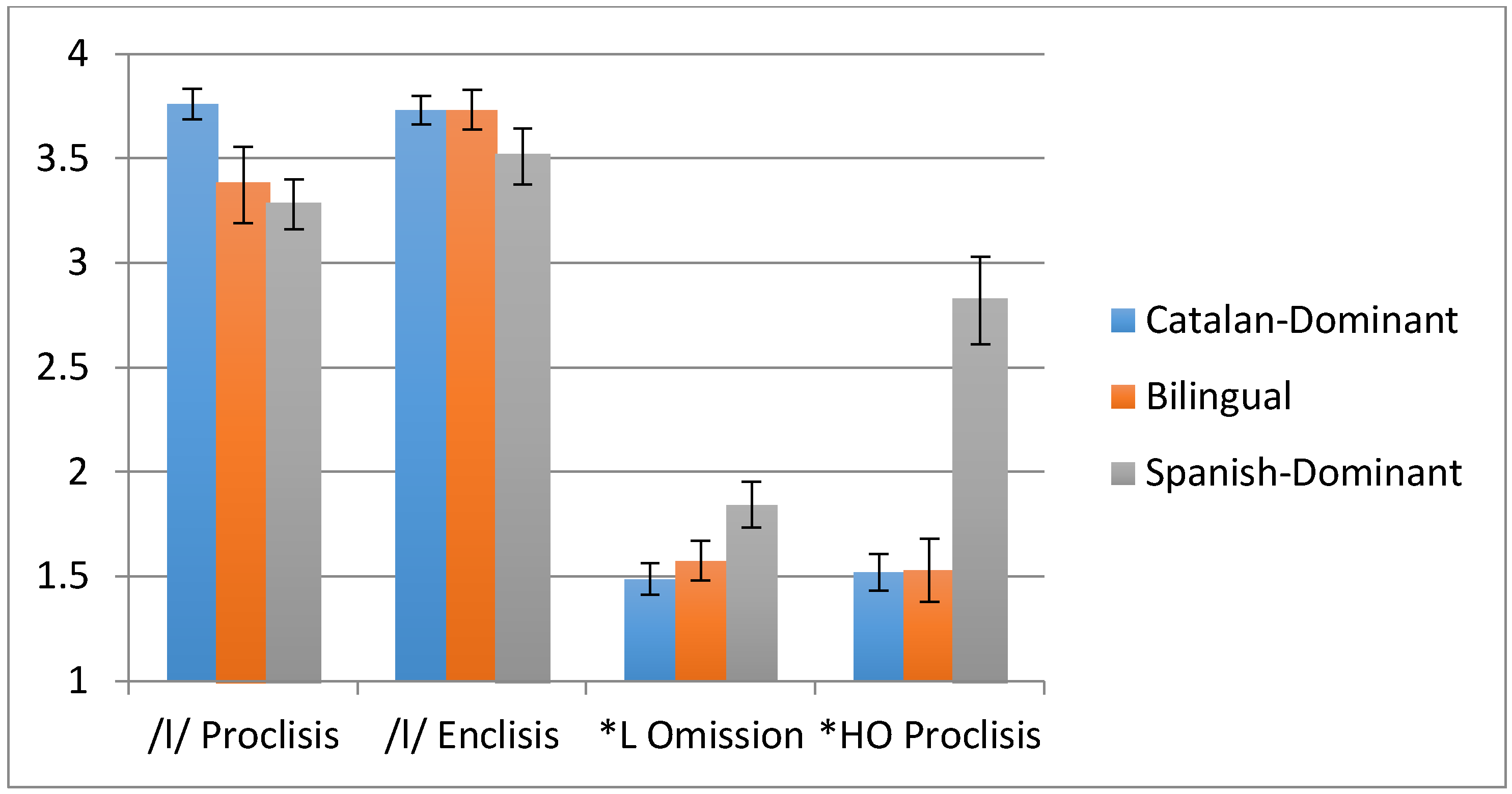 Languages 03 00014 g006