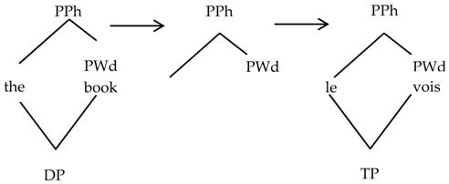 Languages 03 00015 i009