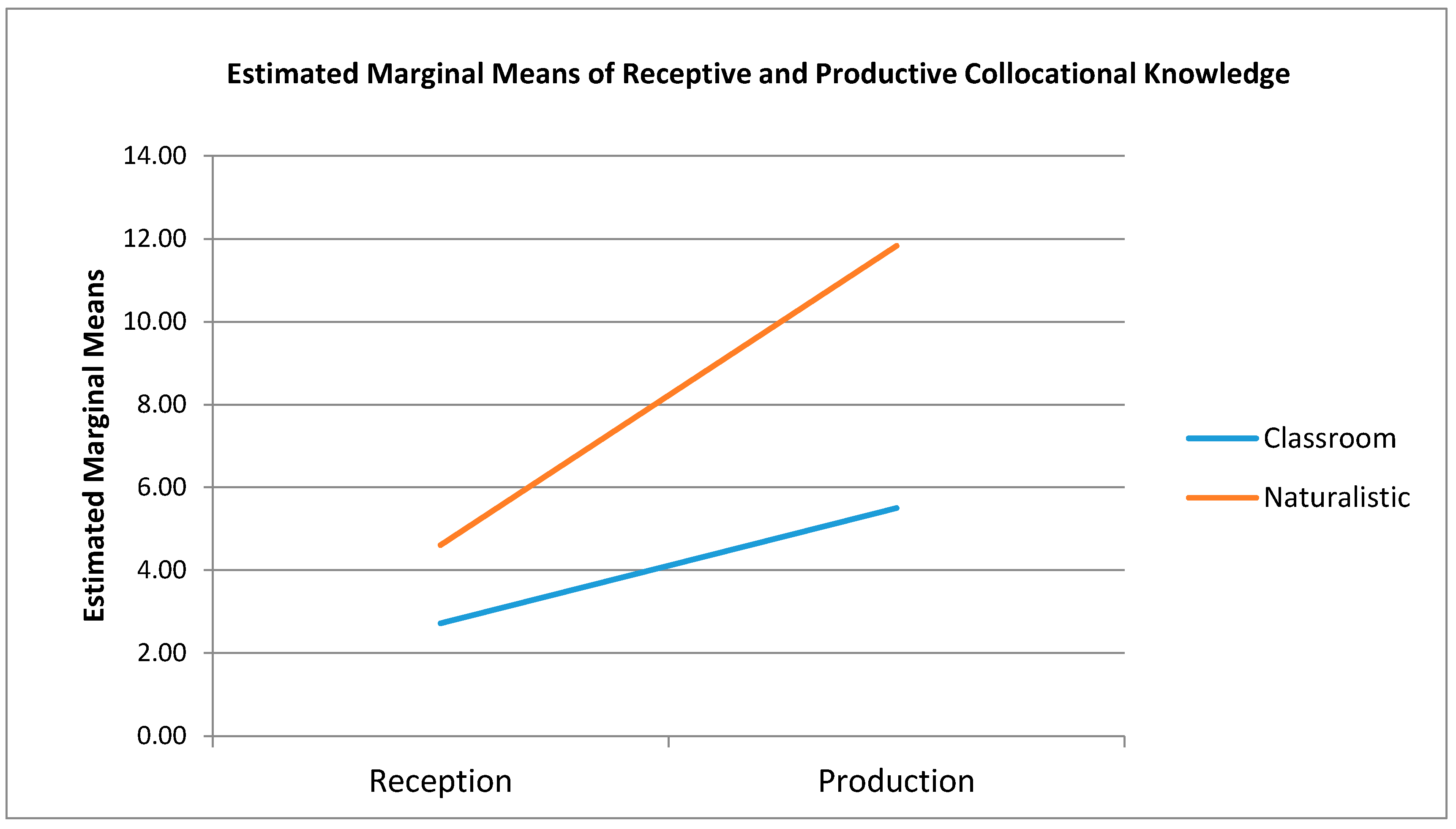 Languages 03 00016 g001