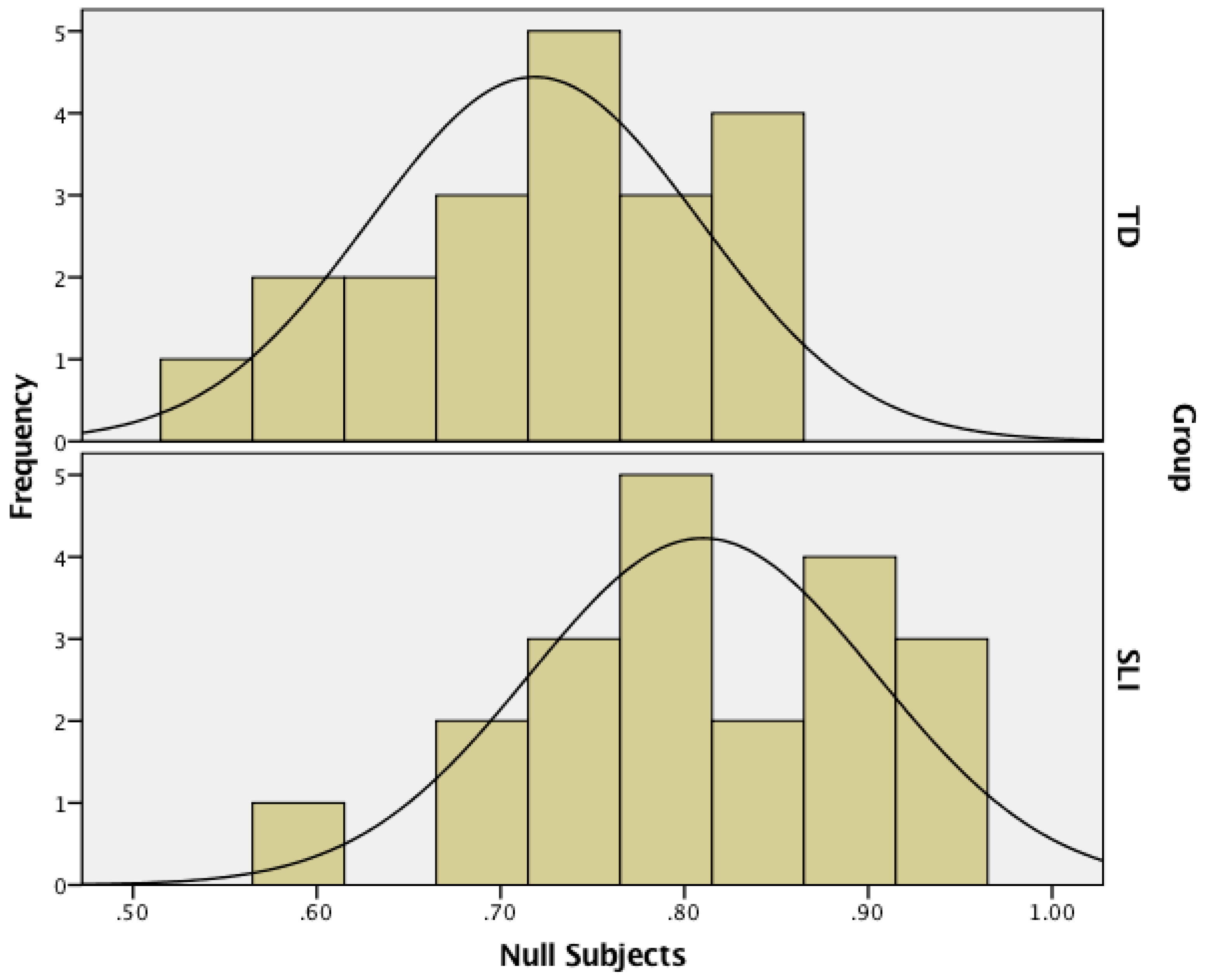 Languages 03 00017 g002