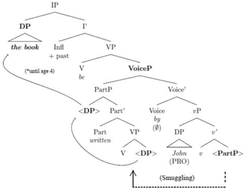 Languages 03 00018 i001