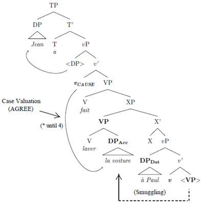 Languages 03 00018 i003