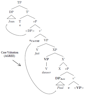 Languages 03 00018 i005